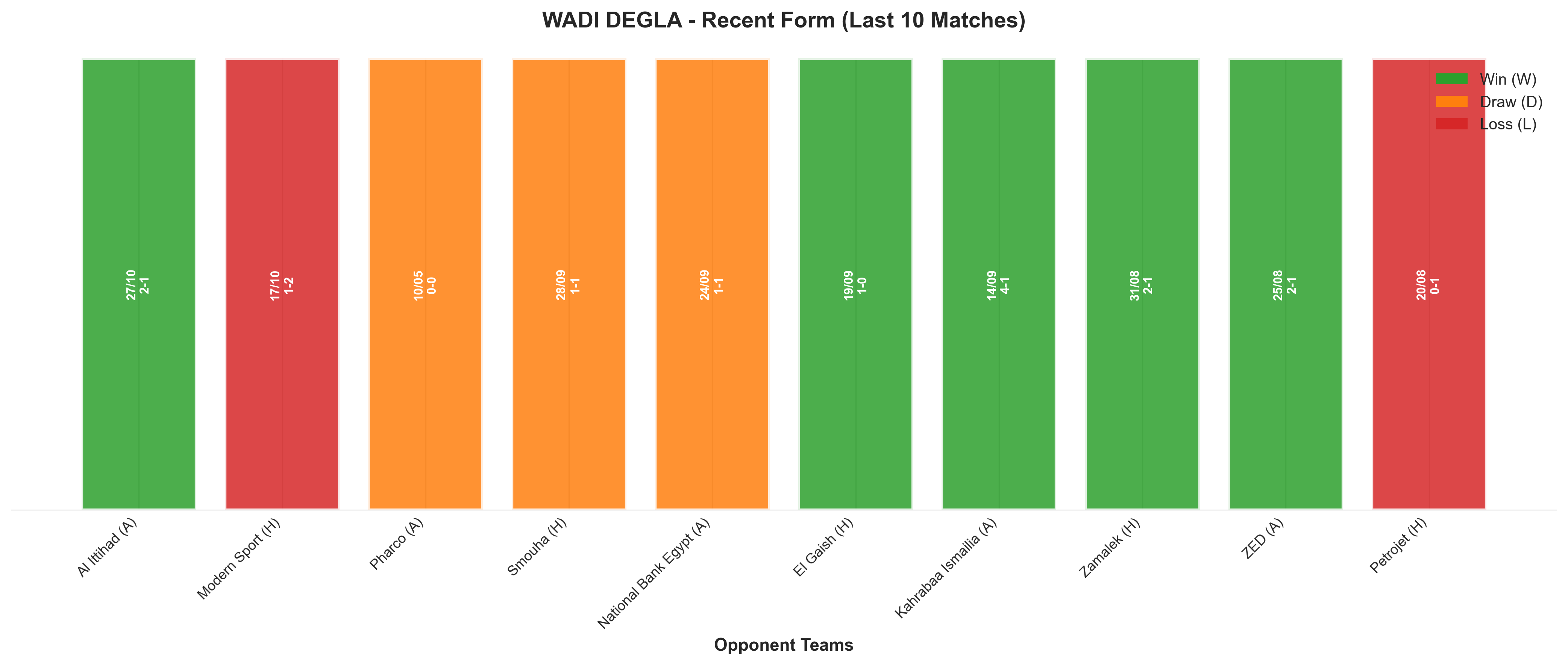 Home Team Recent Form