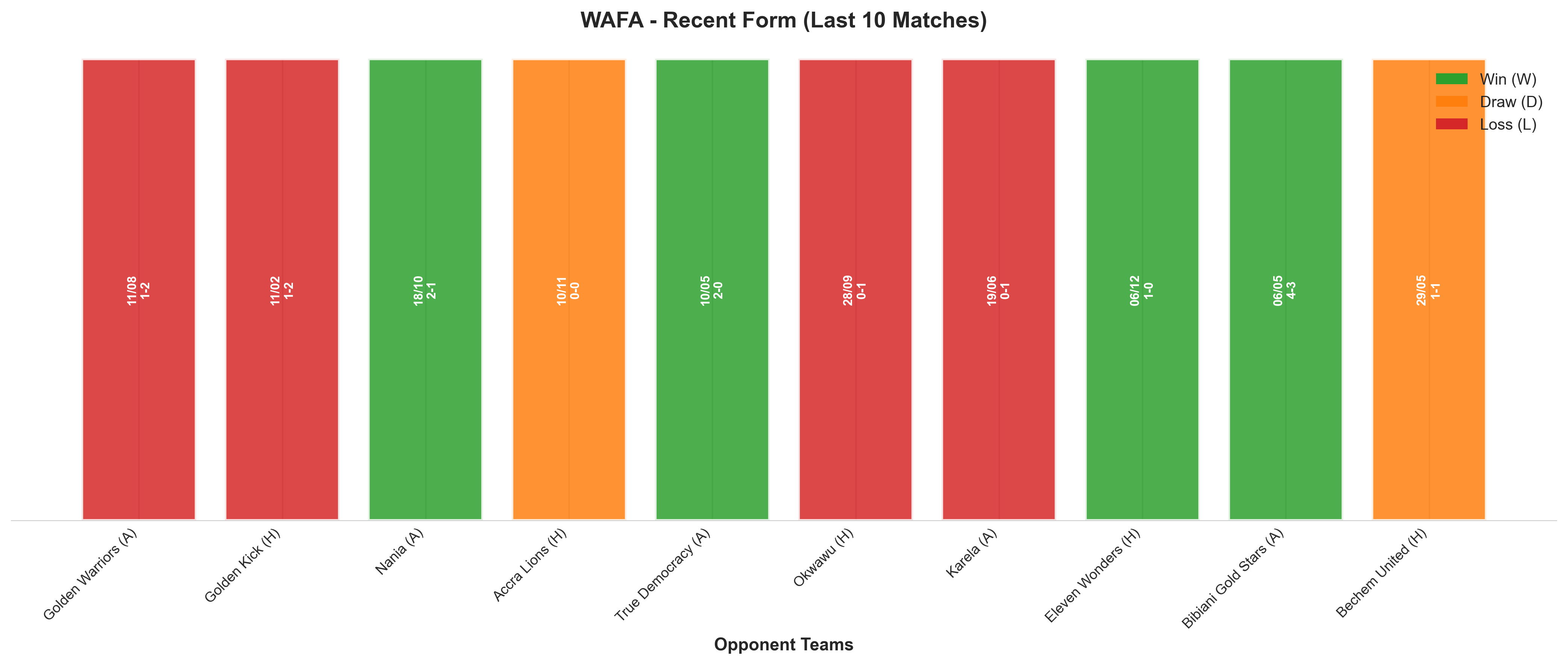 Home Team Recent Form