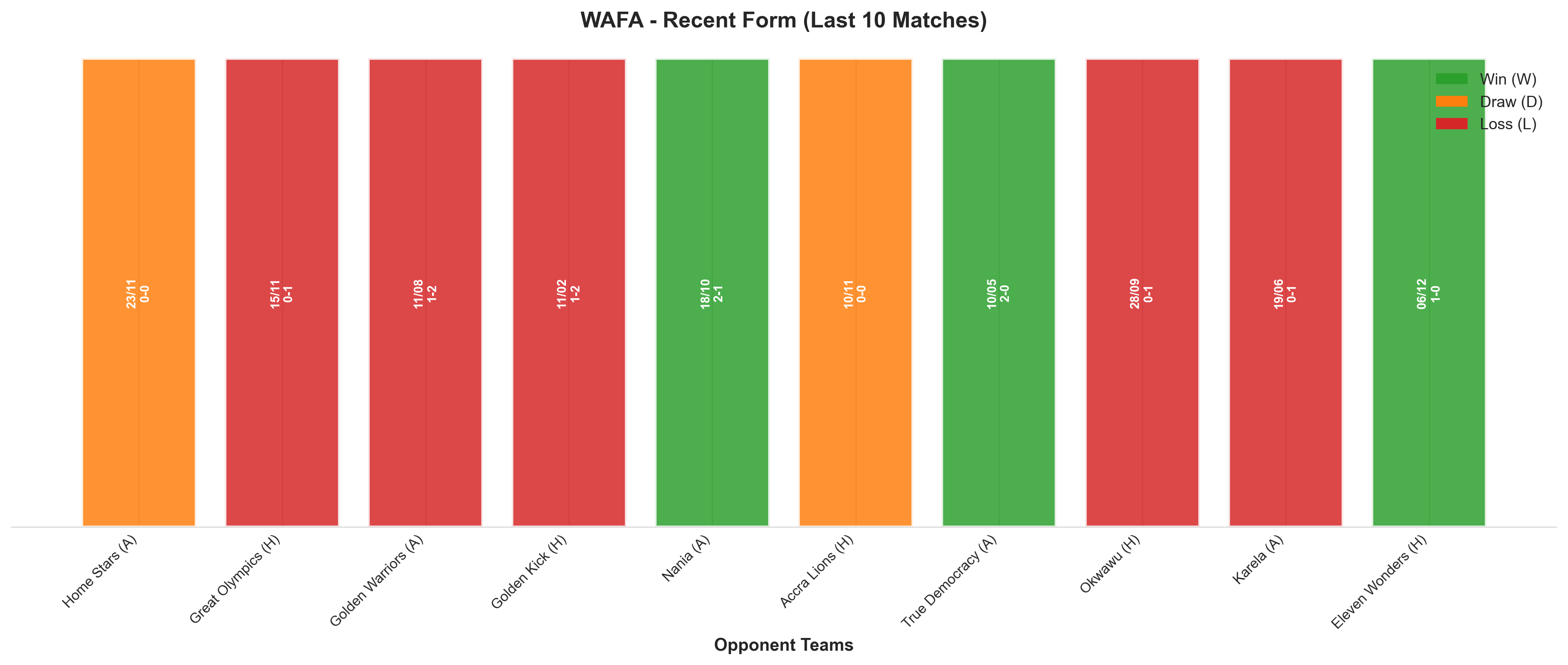 Home Team Recent Form