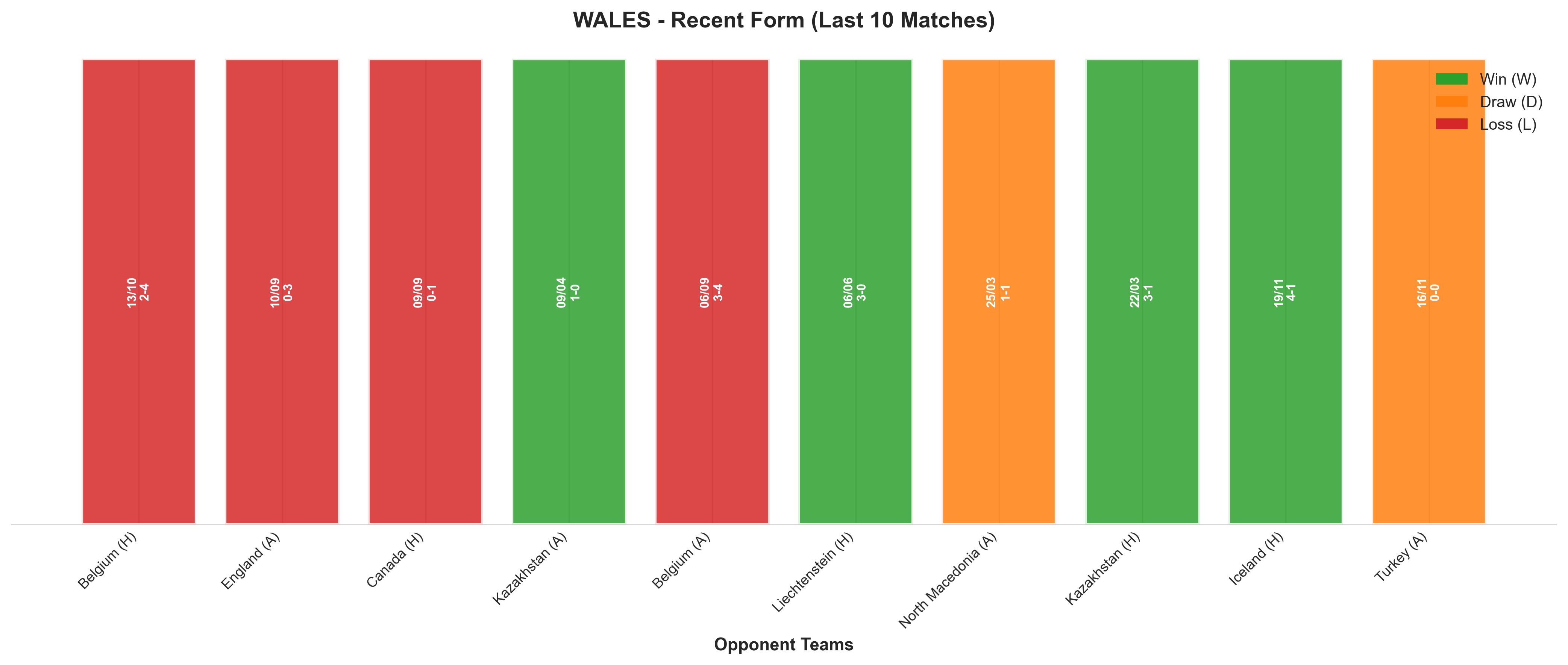 Away Team Recent Form