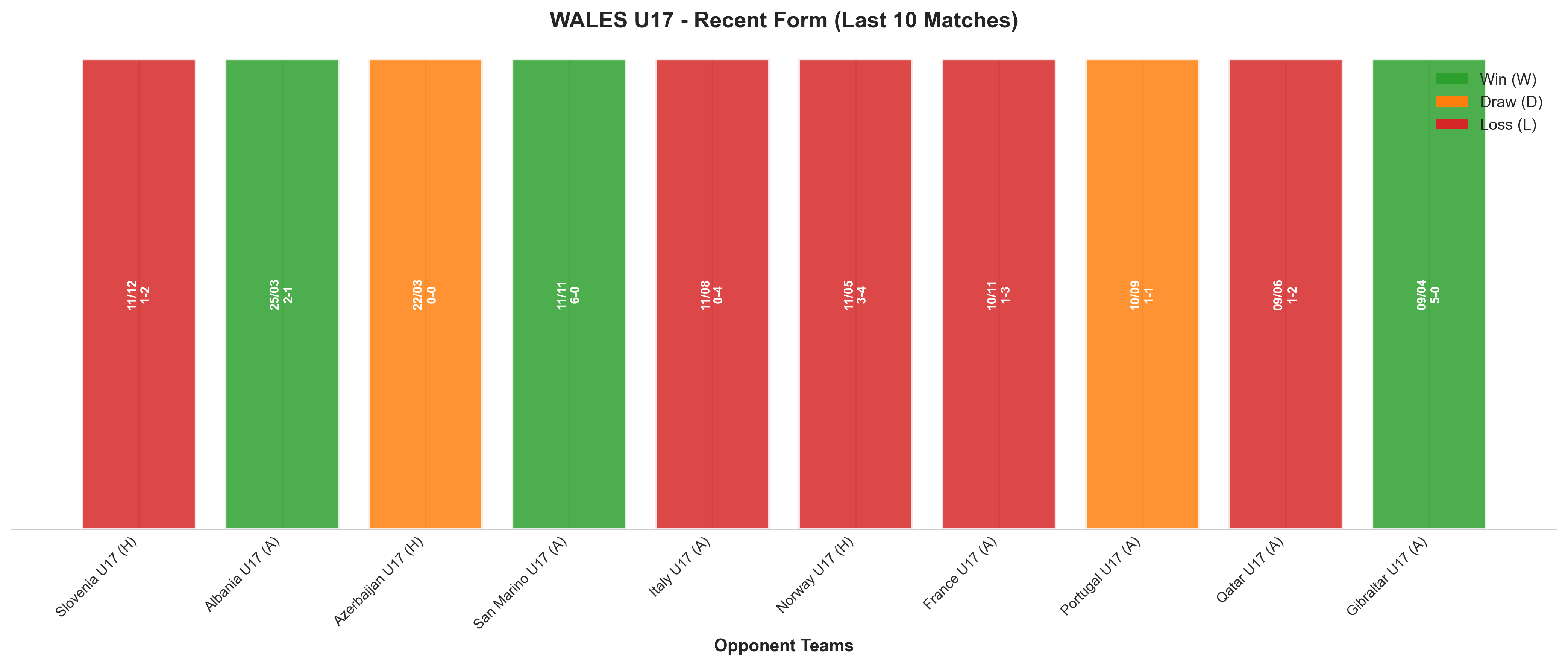 Away Team Recent Form