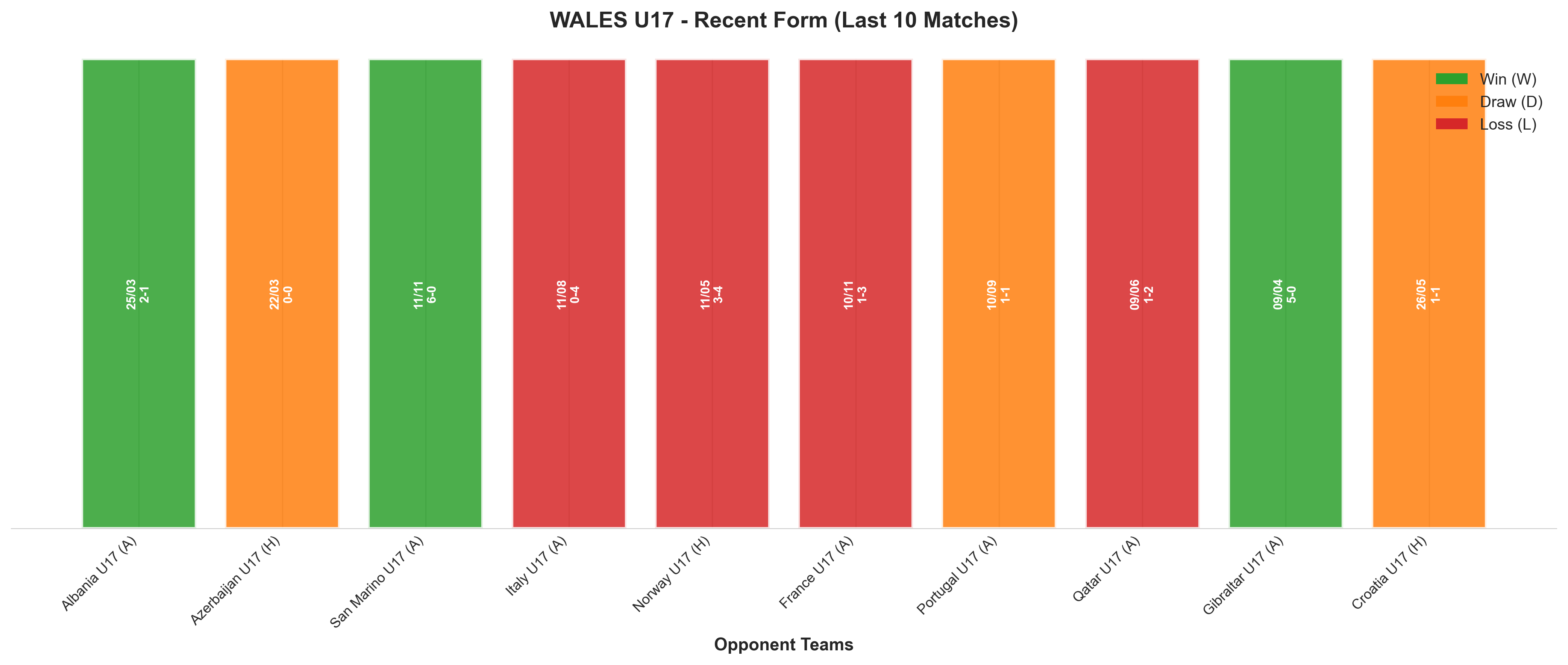 Home Team Recent Form