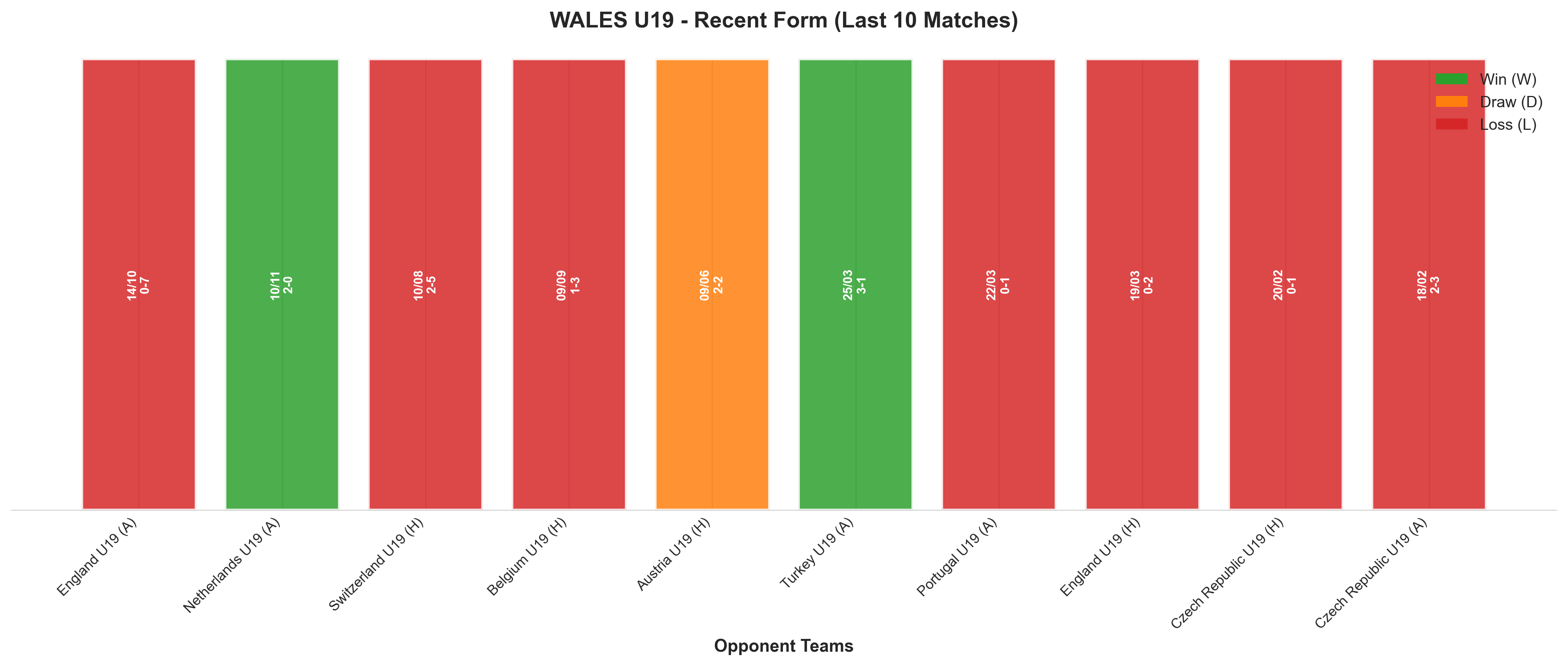 Home Team Recent Form