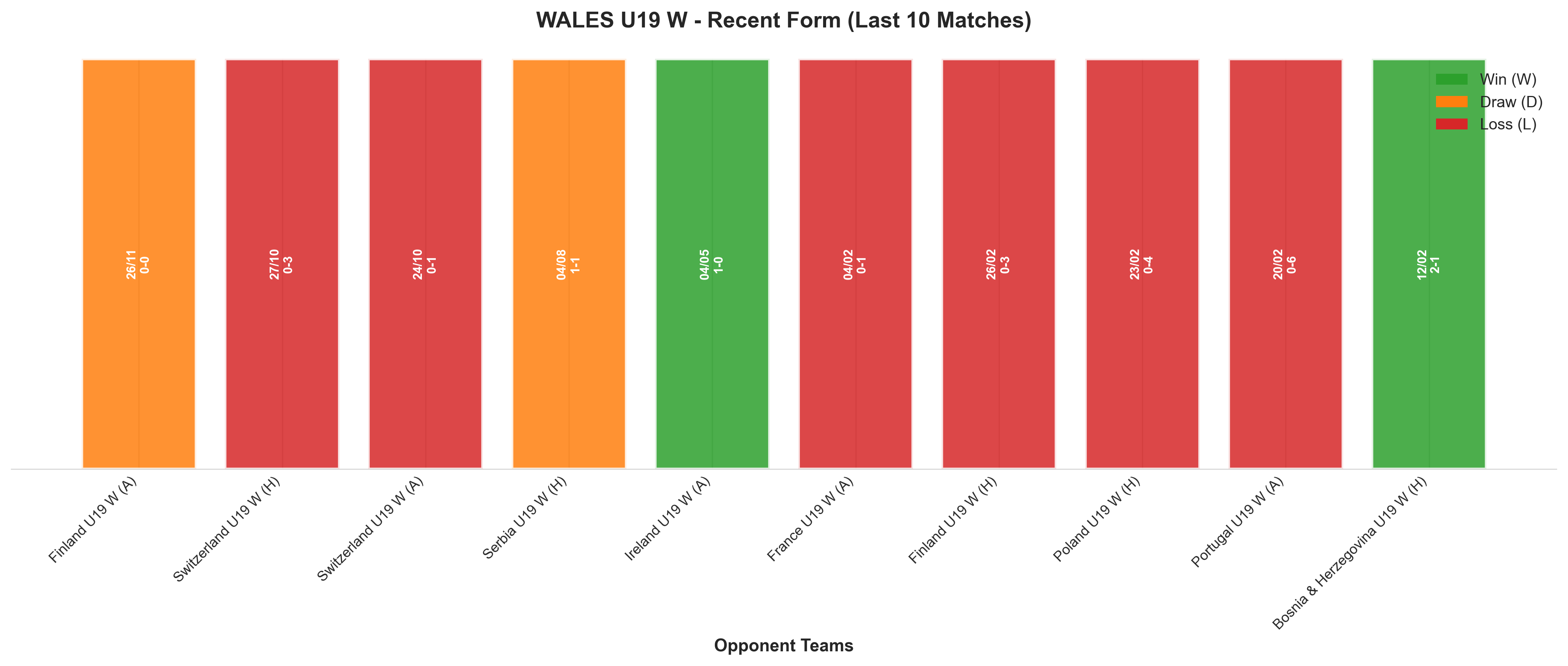 Home Team Recent Form