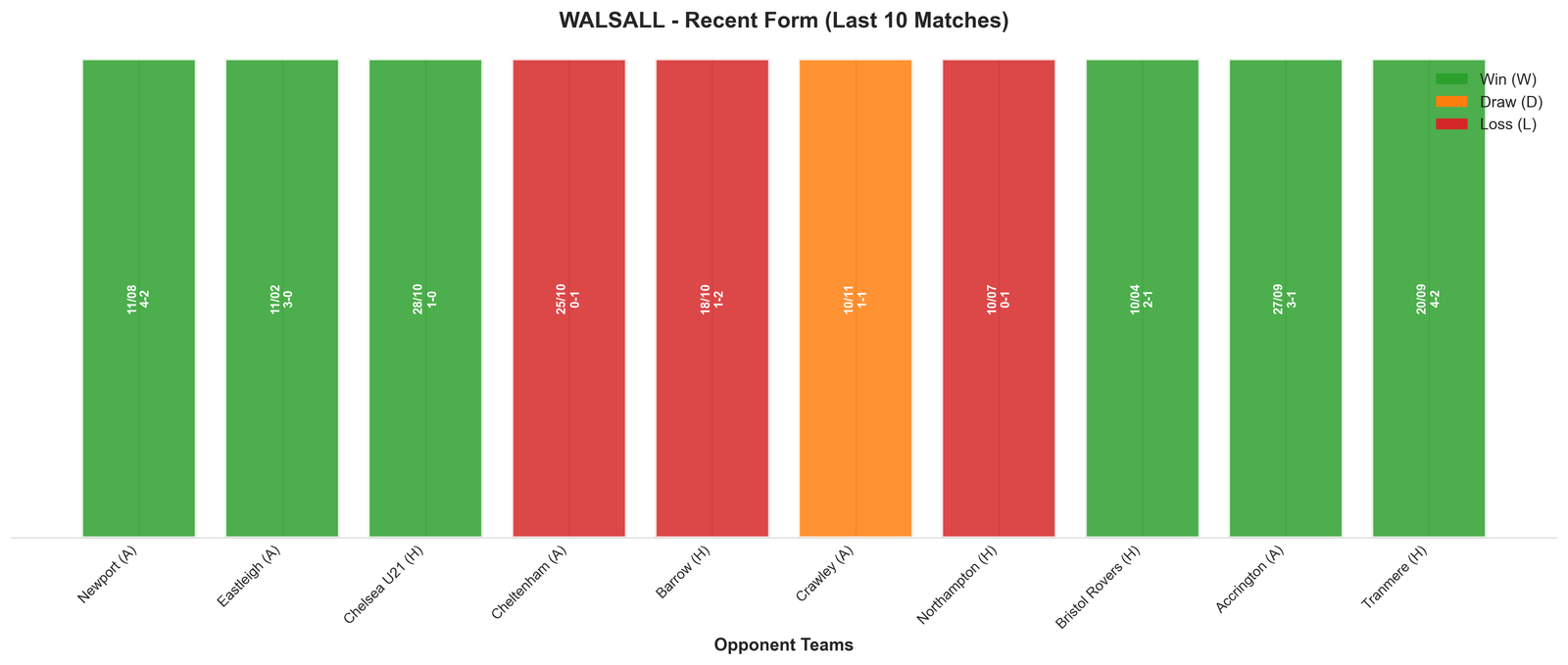 Home Team Recent Form