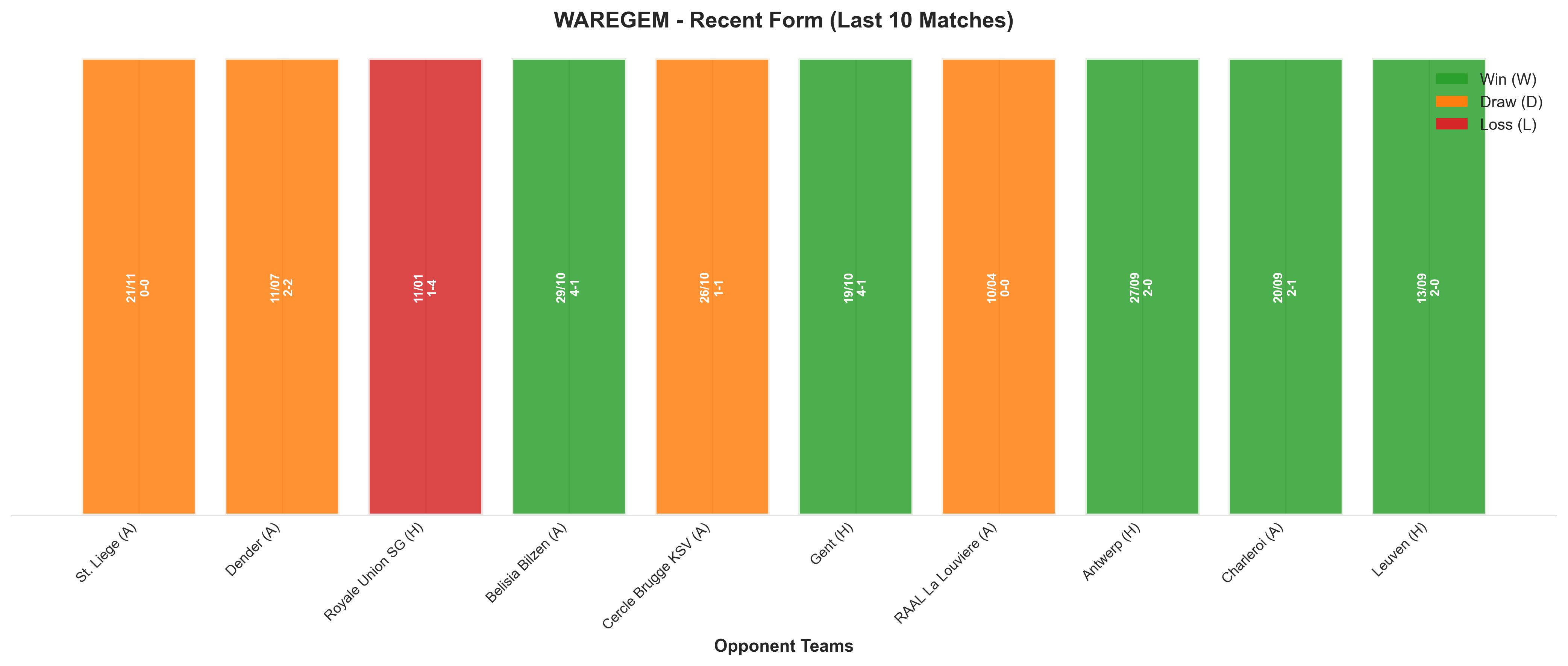 Home Team Recent Form