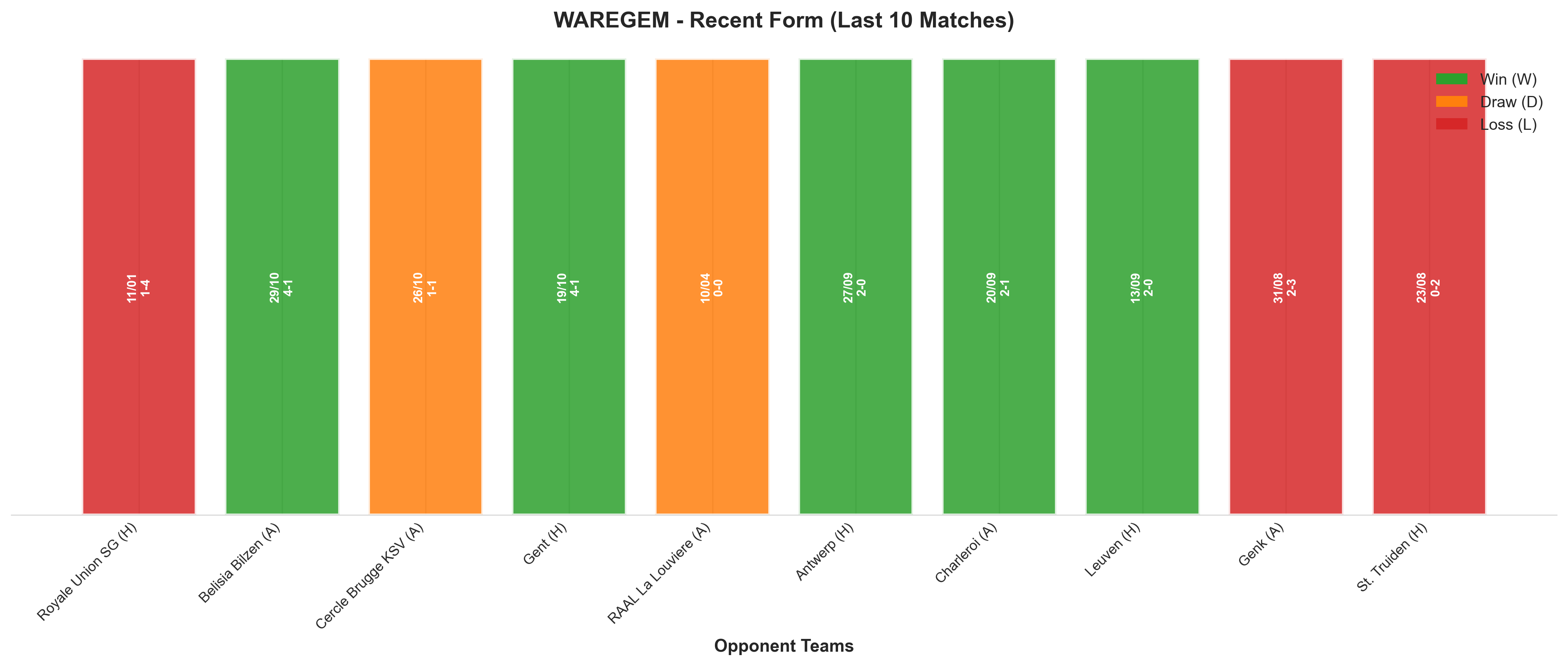 Away Team Recent Form