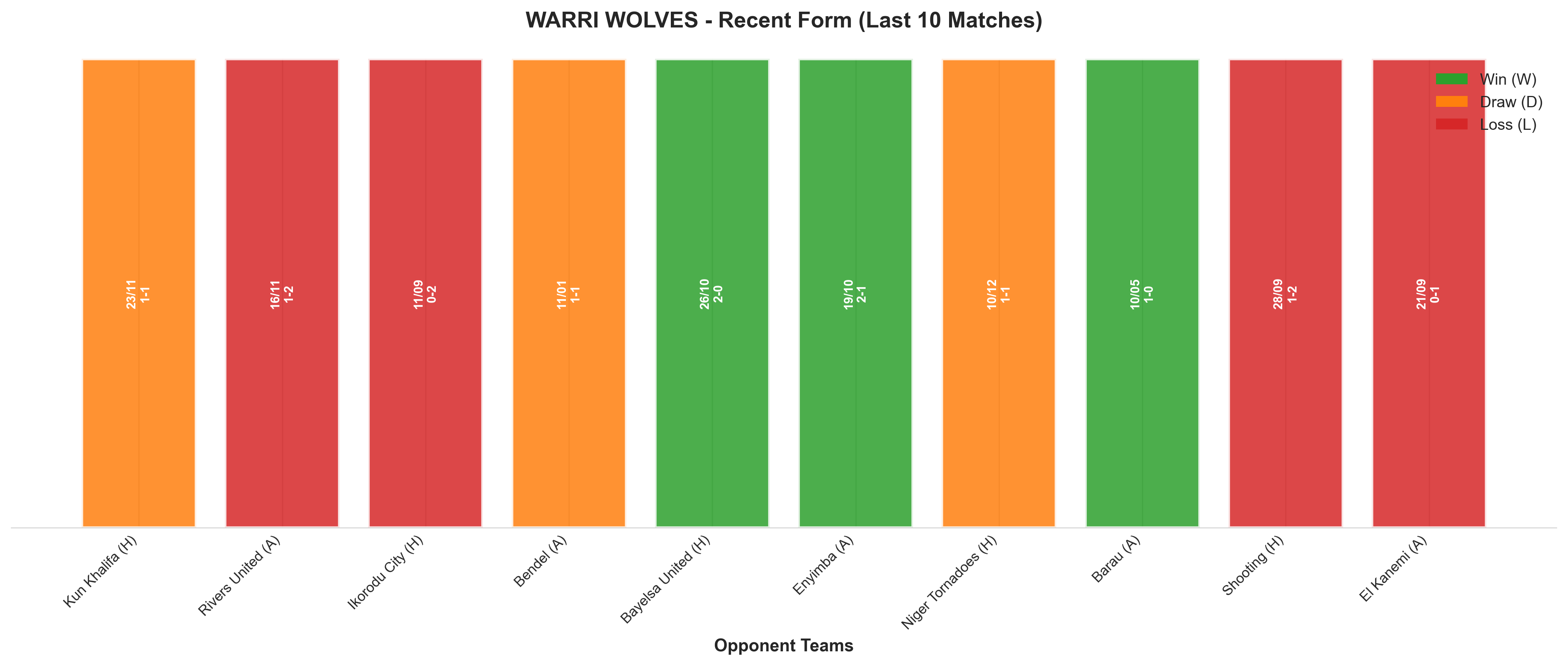 Home Team Recent Form