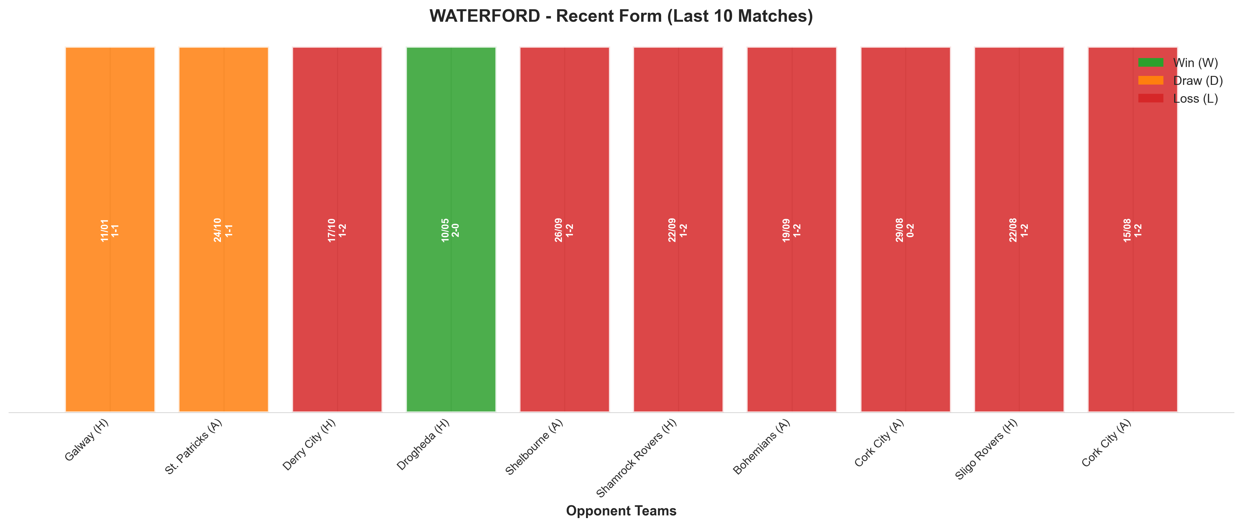Home Team Recent Form