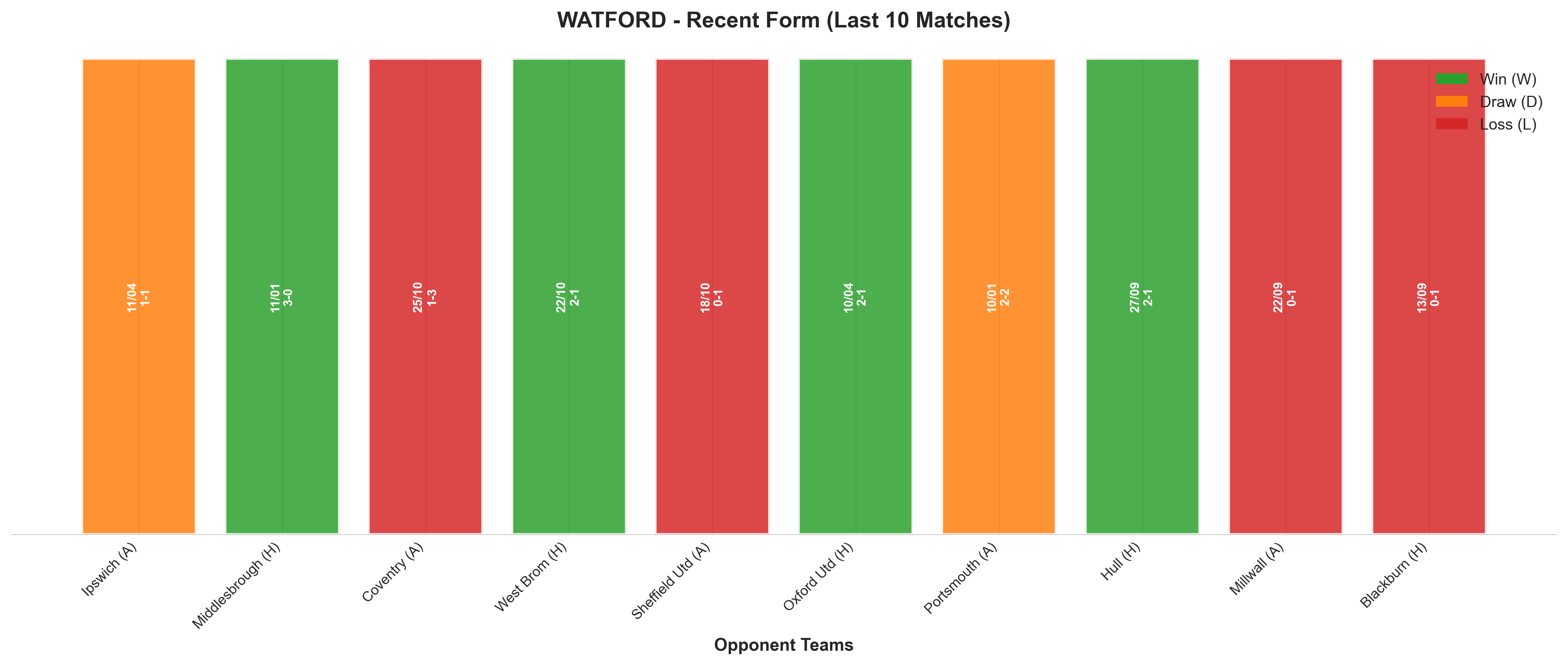 Home Team Recent Form