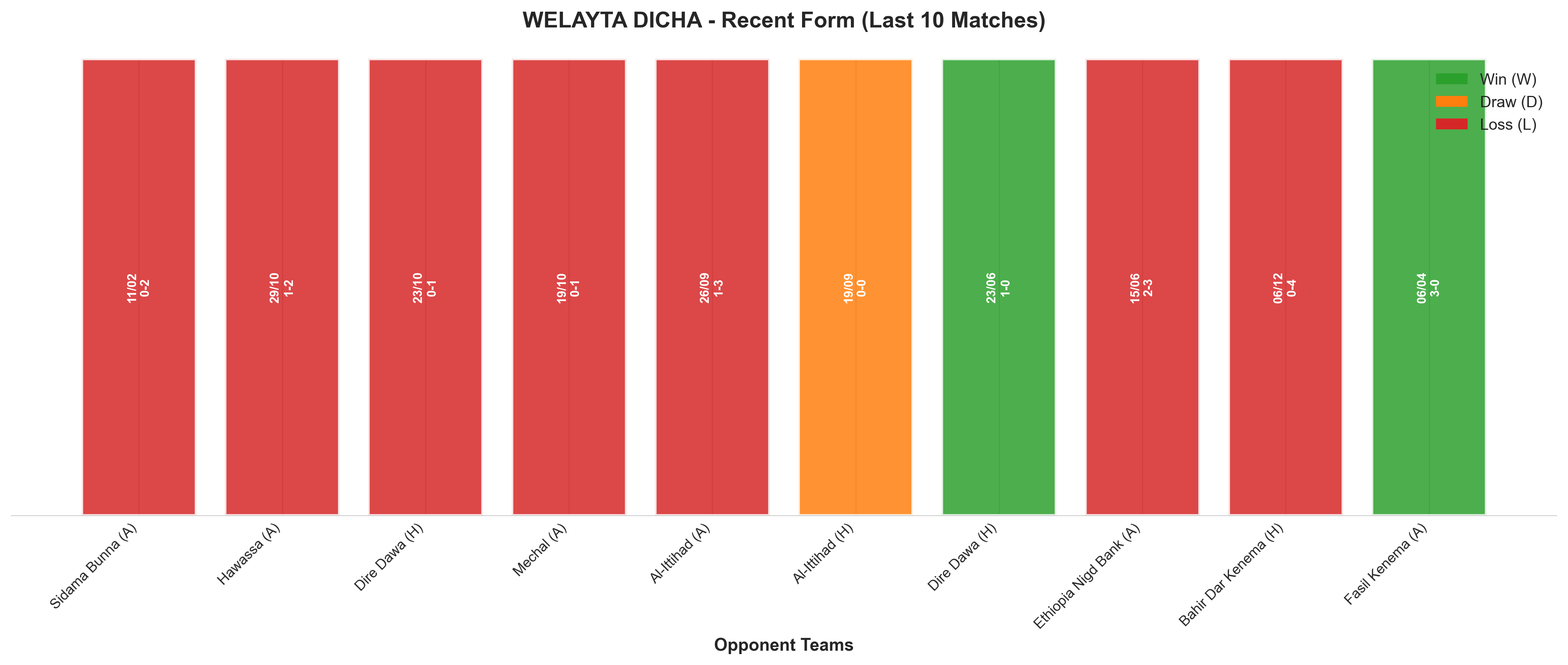 Home Team Recent Form