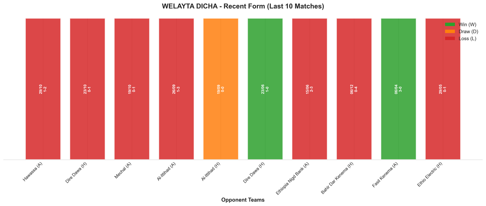 Away Team Recent Form