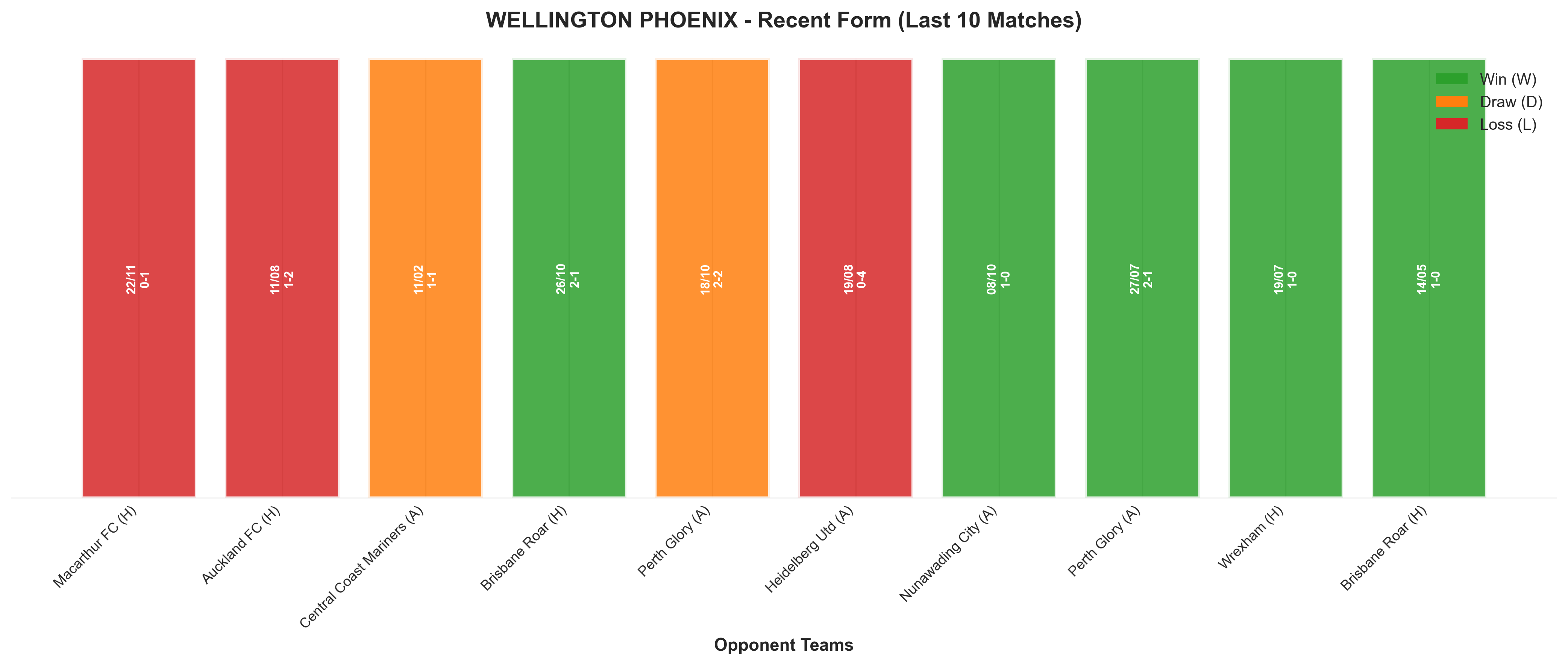 Home Team Recent Form