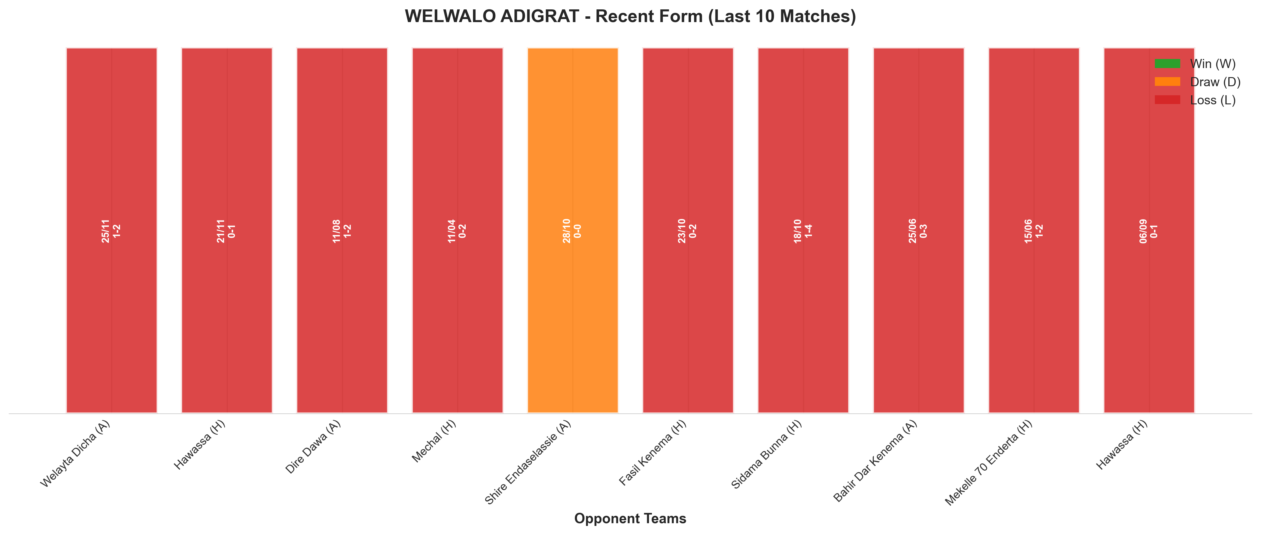 Home Team Recent Form