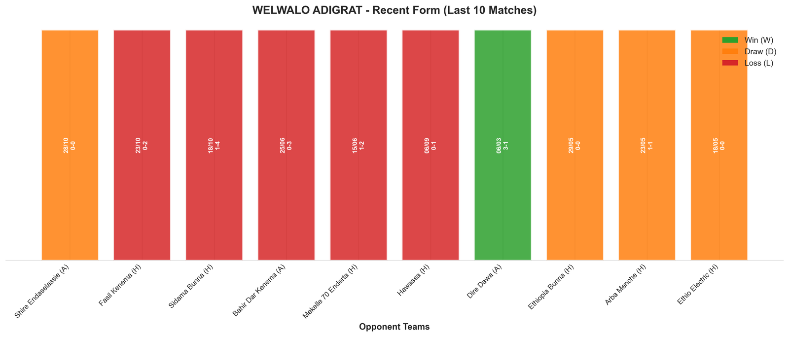 Home Team Recent Form