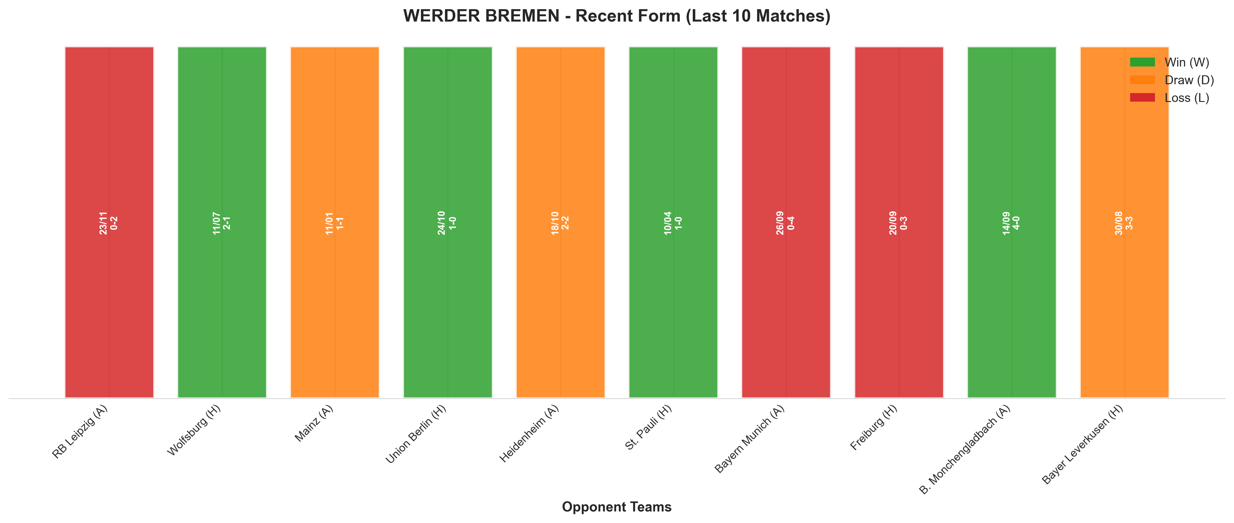 Home Team Recent Form