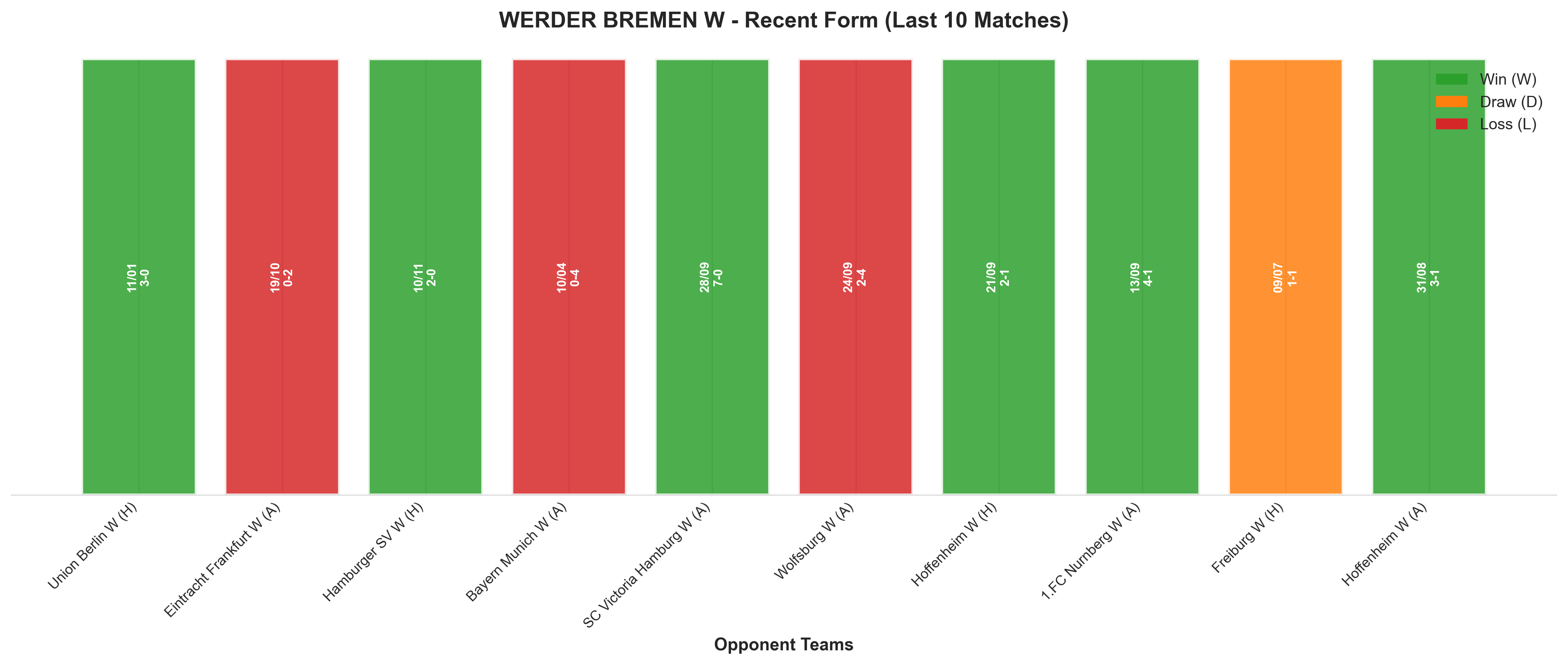 Away Team Recent Form