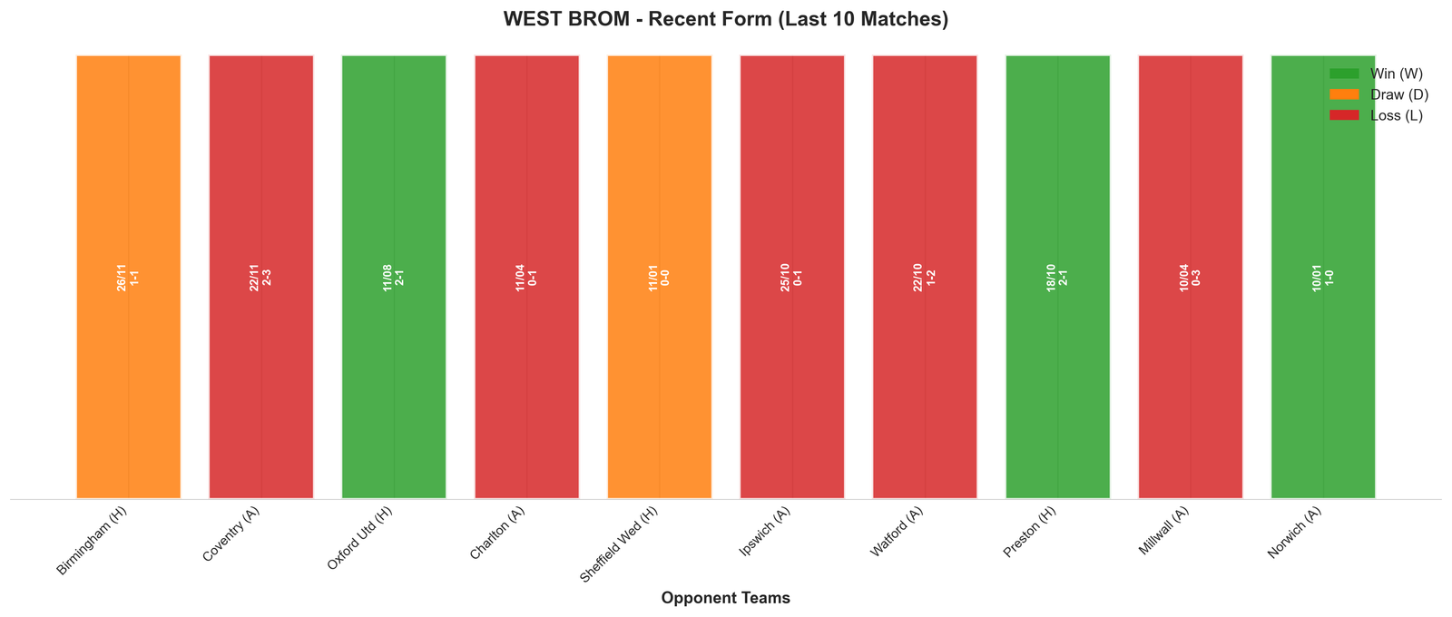 Home Team Recent Form