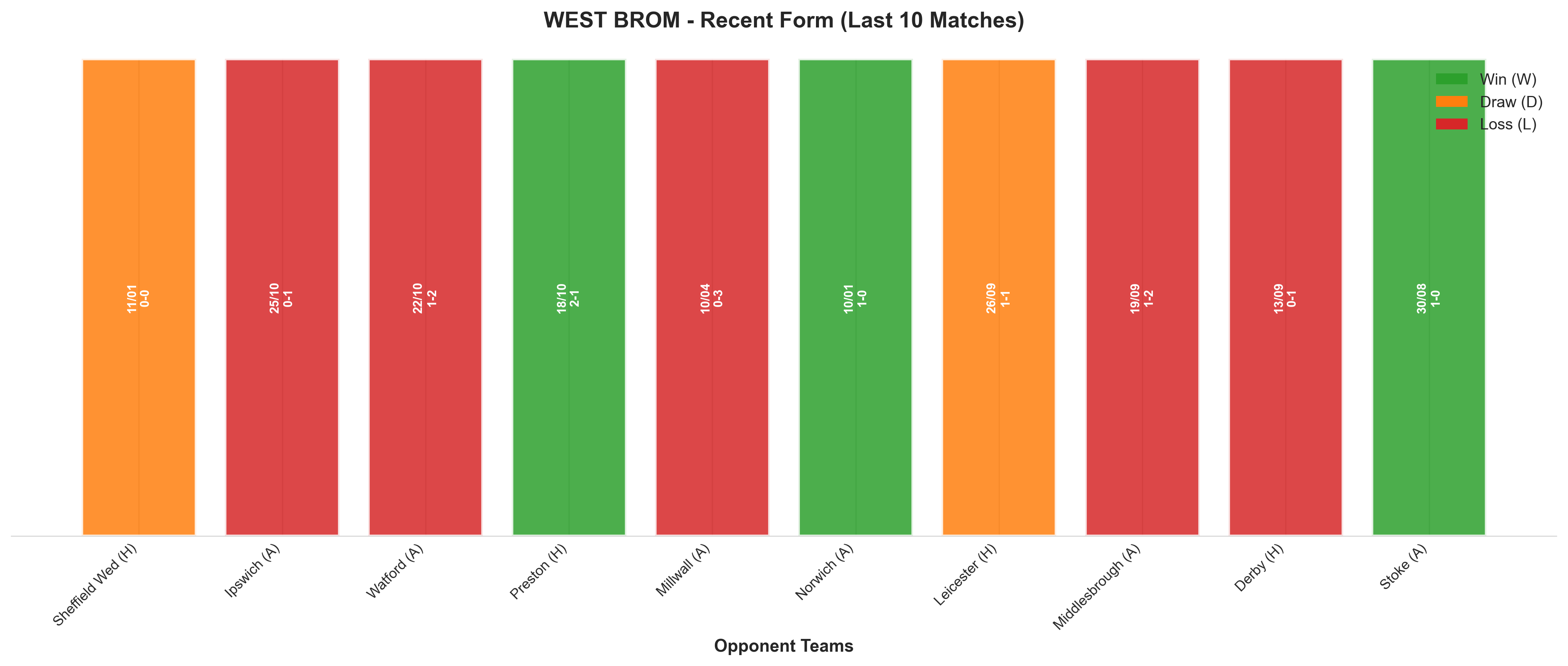 Away Team Recent Form