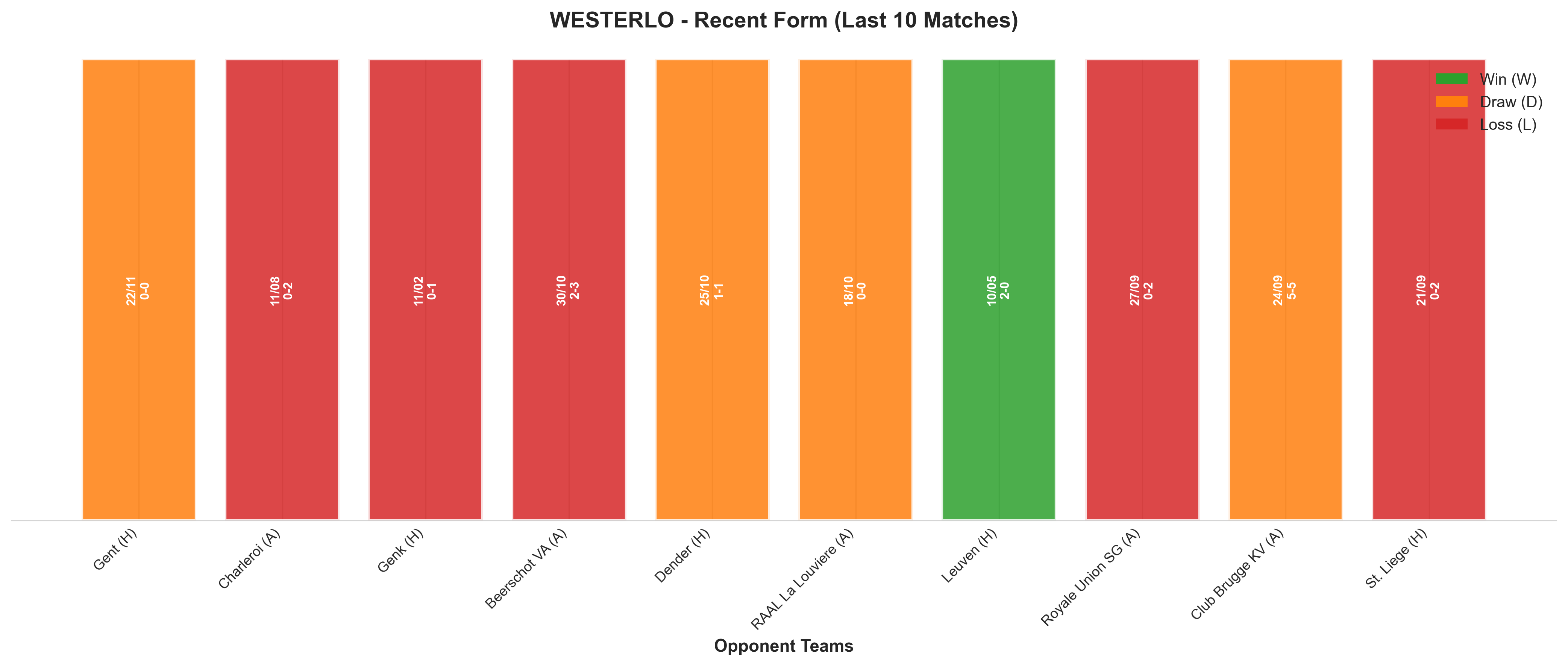 Away Team Recent Form