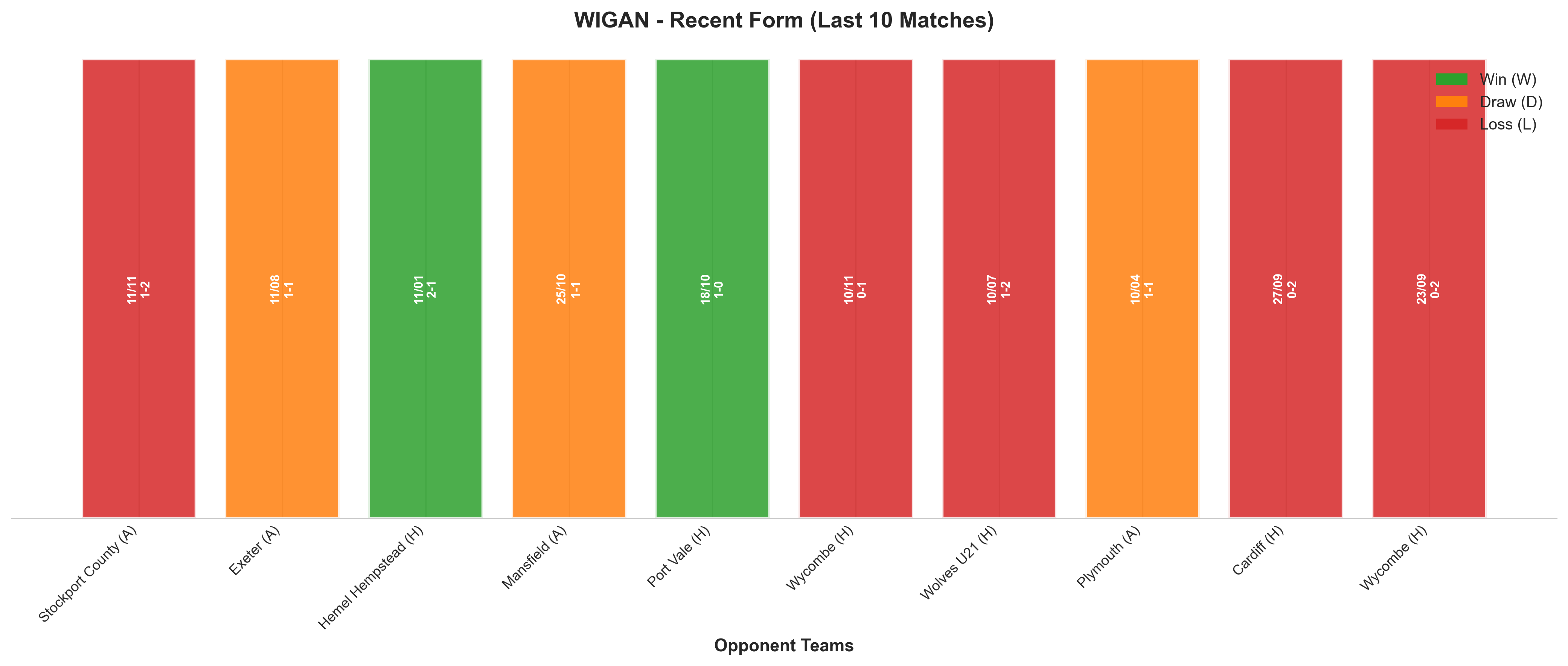 Home Team Recent Form