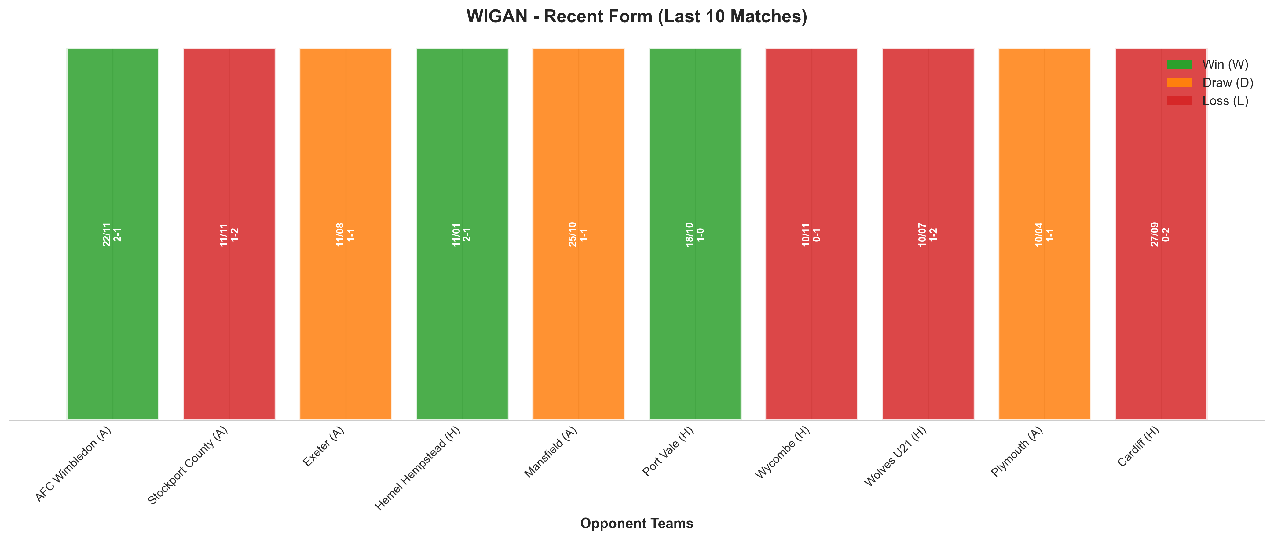 Home Team Recent Form