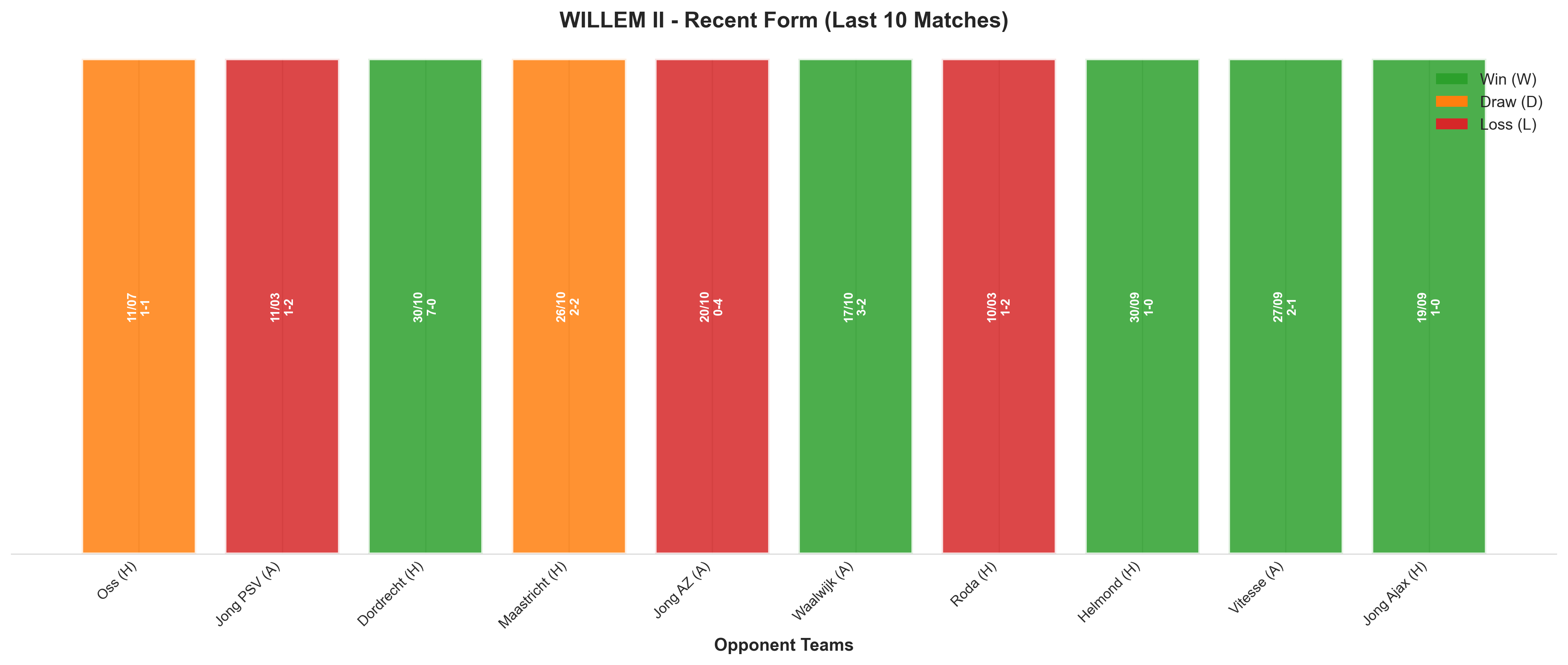 Home Team Recent Form