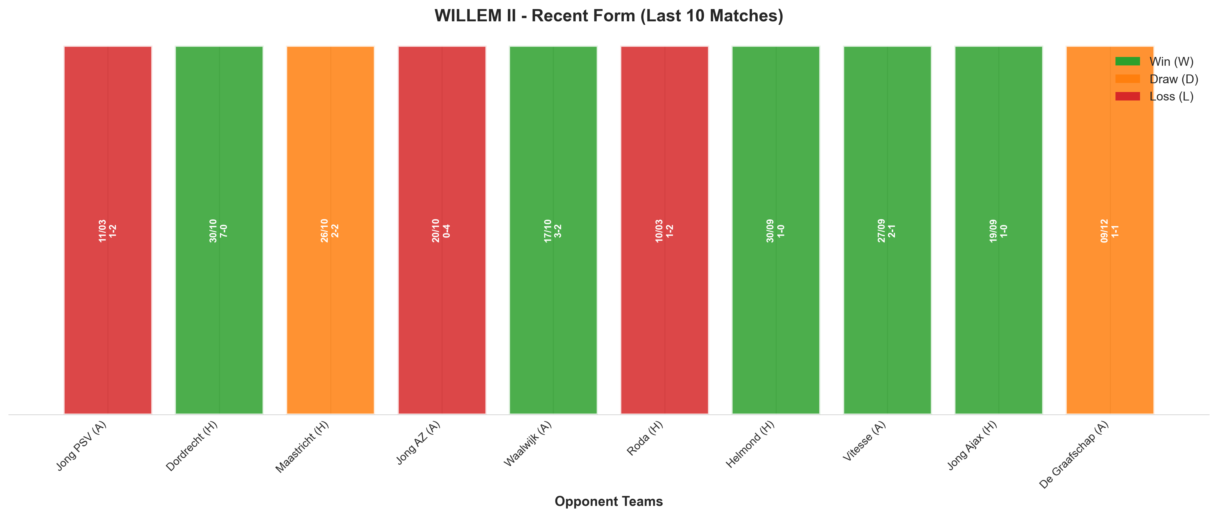 Home Team Recent Form