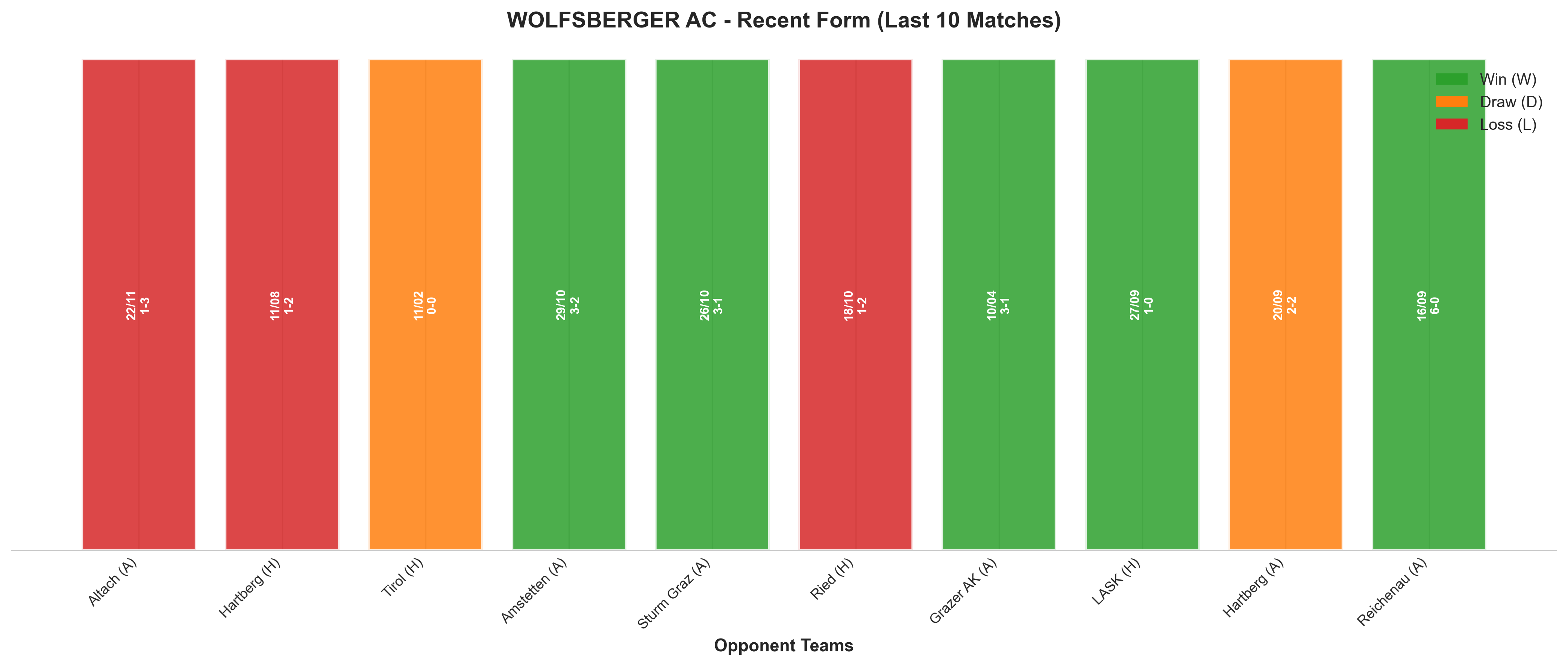 Away Team Recent Form
