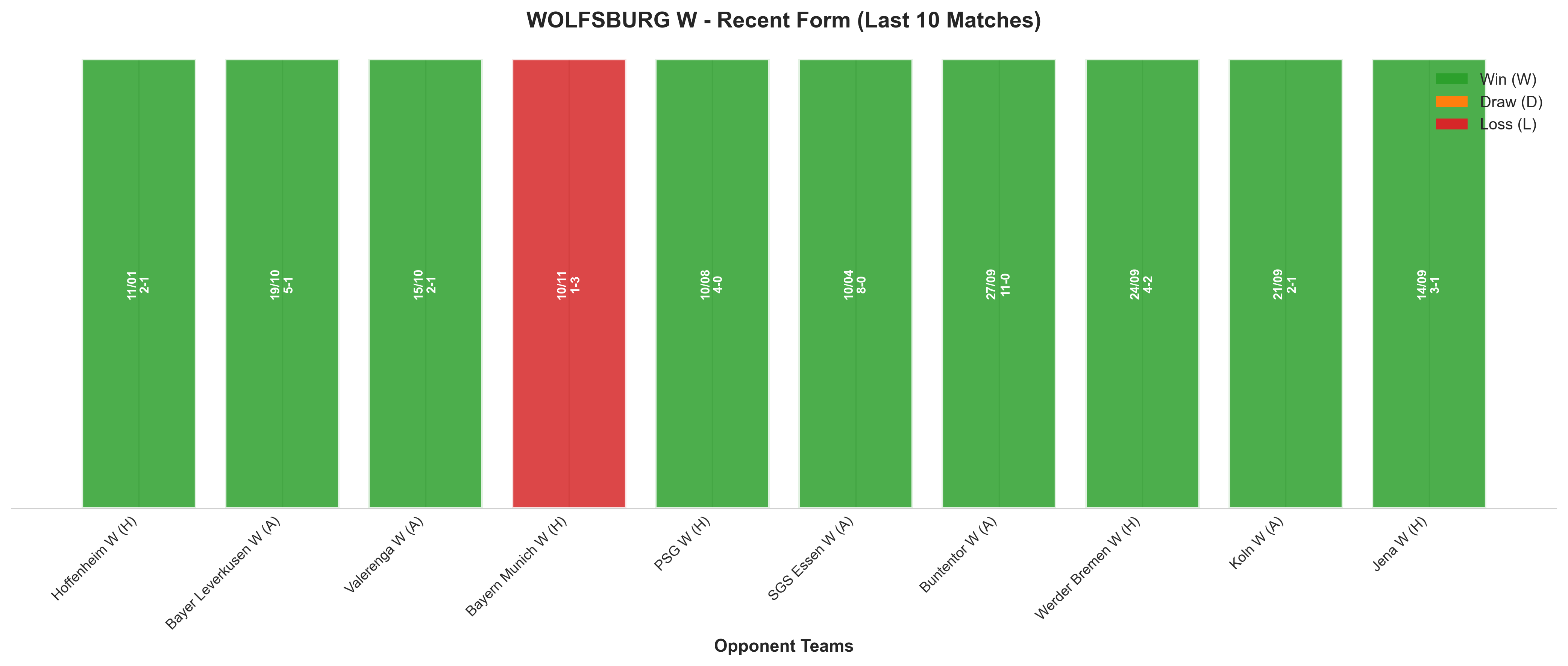 Away Team Recent Form