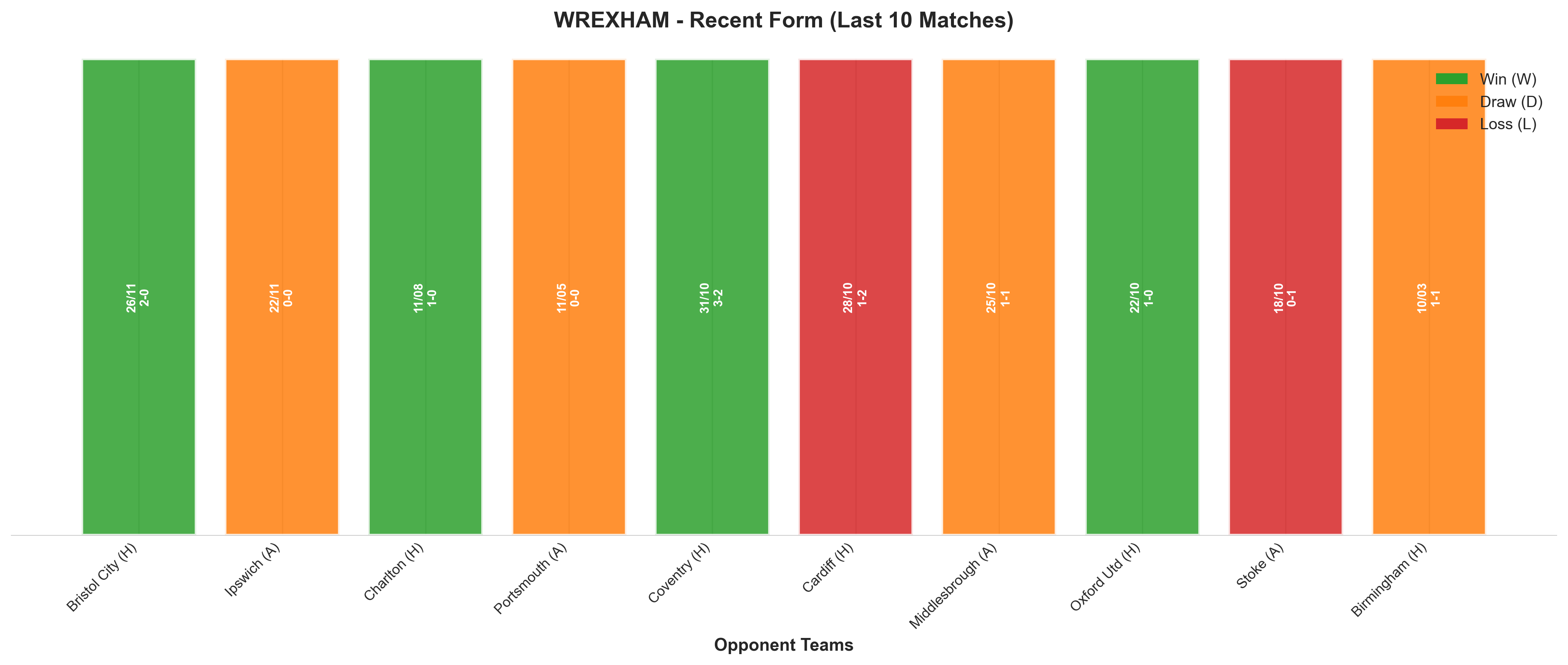 Home Team Recent Form