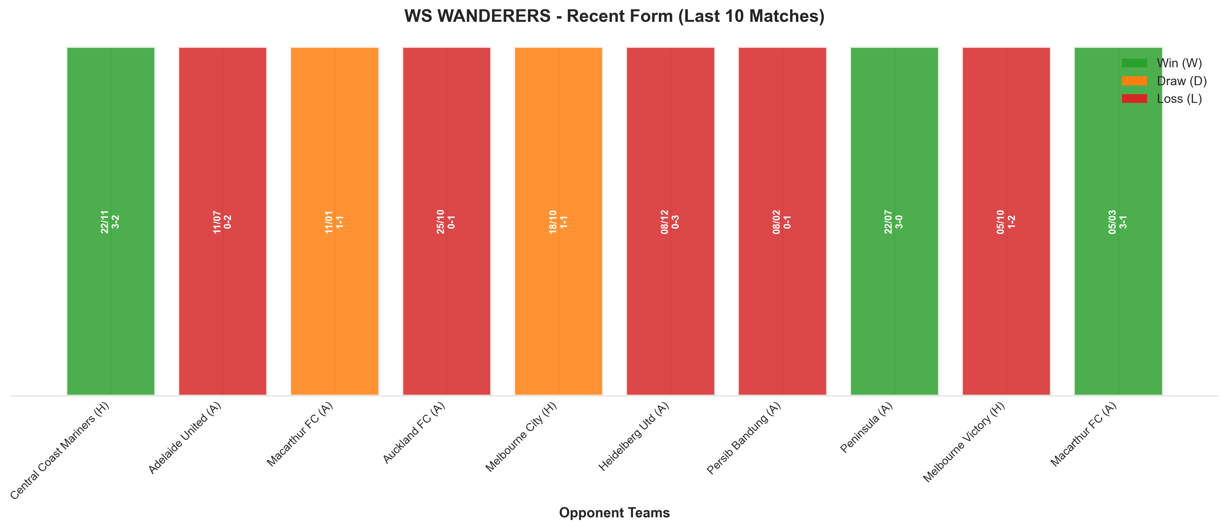 Home Team Recent Form