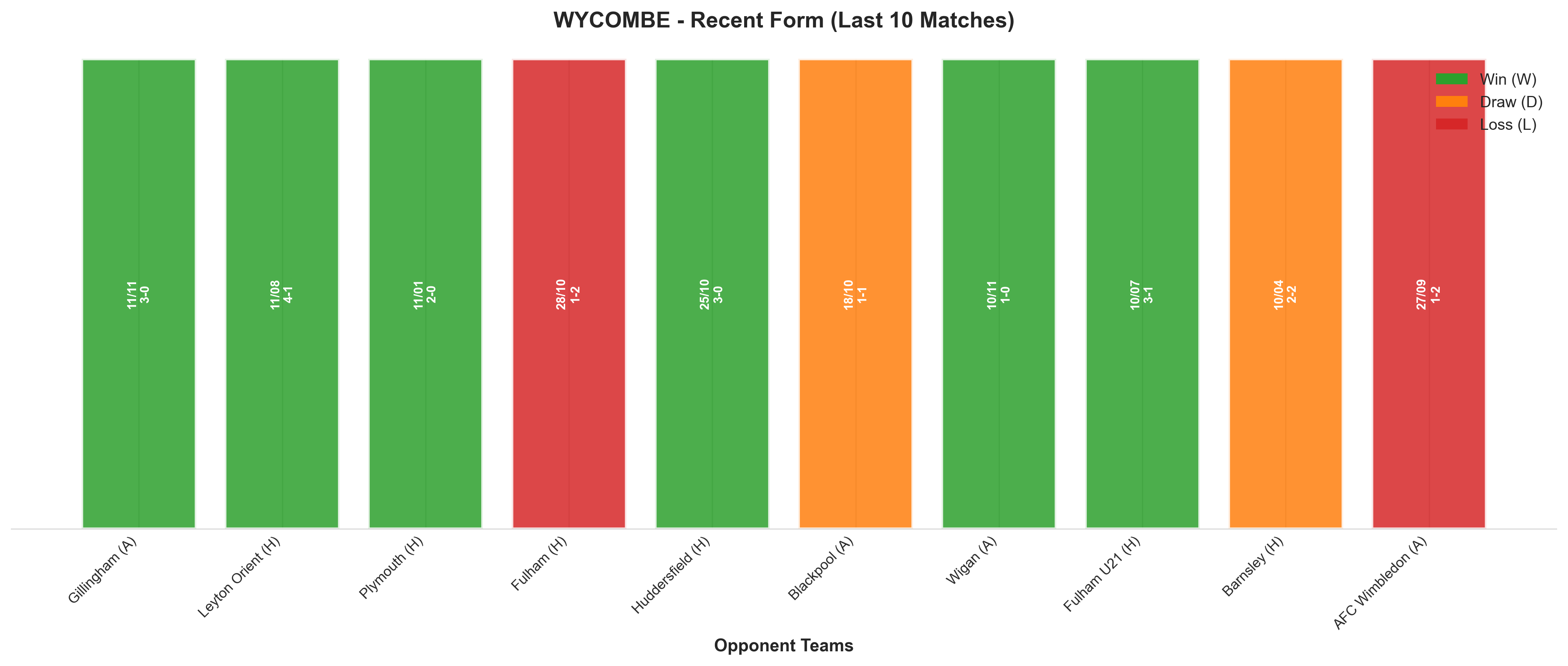 Away Team Recent Form