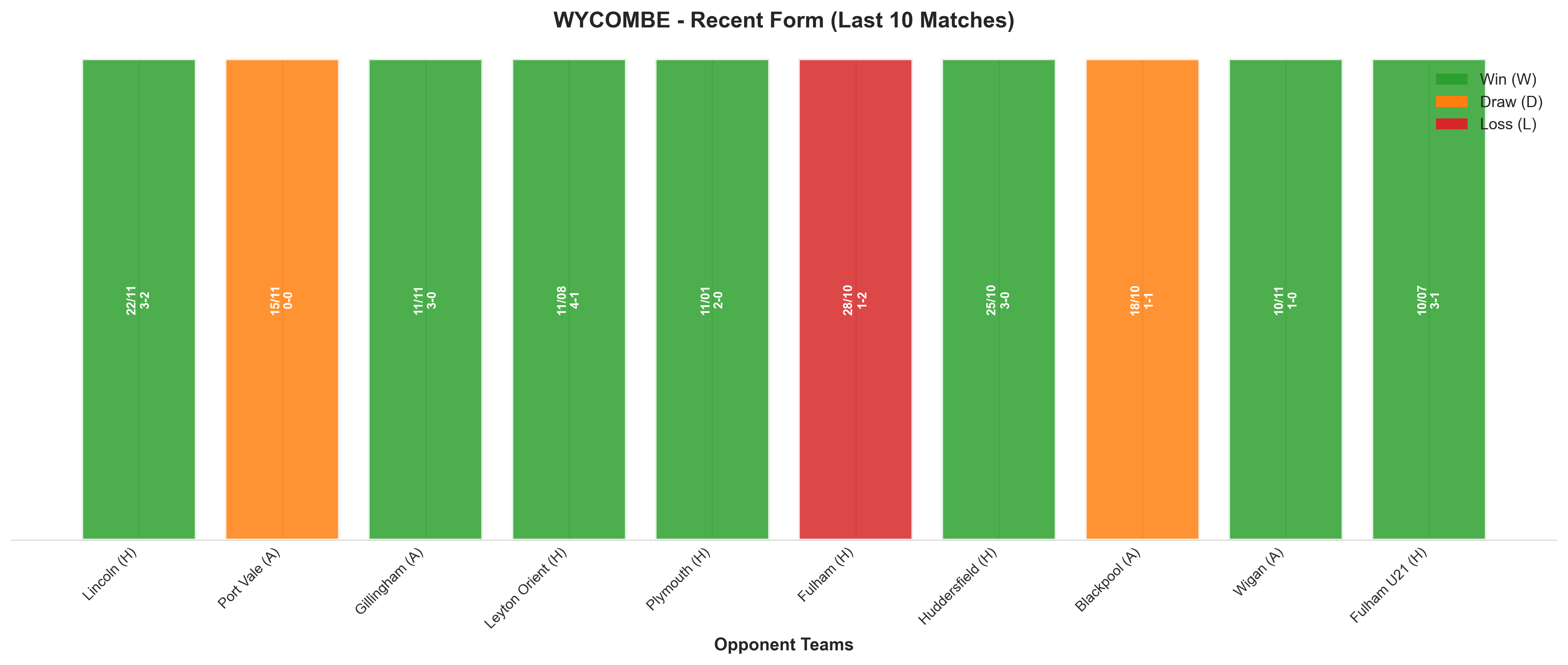 Away Team Recent Form