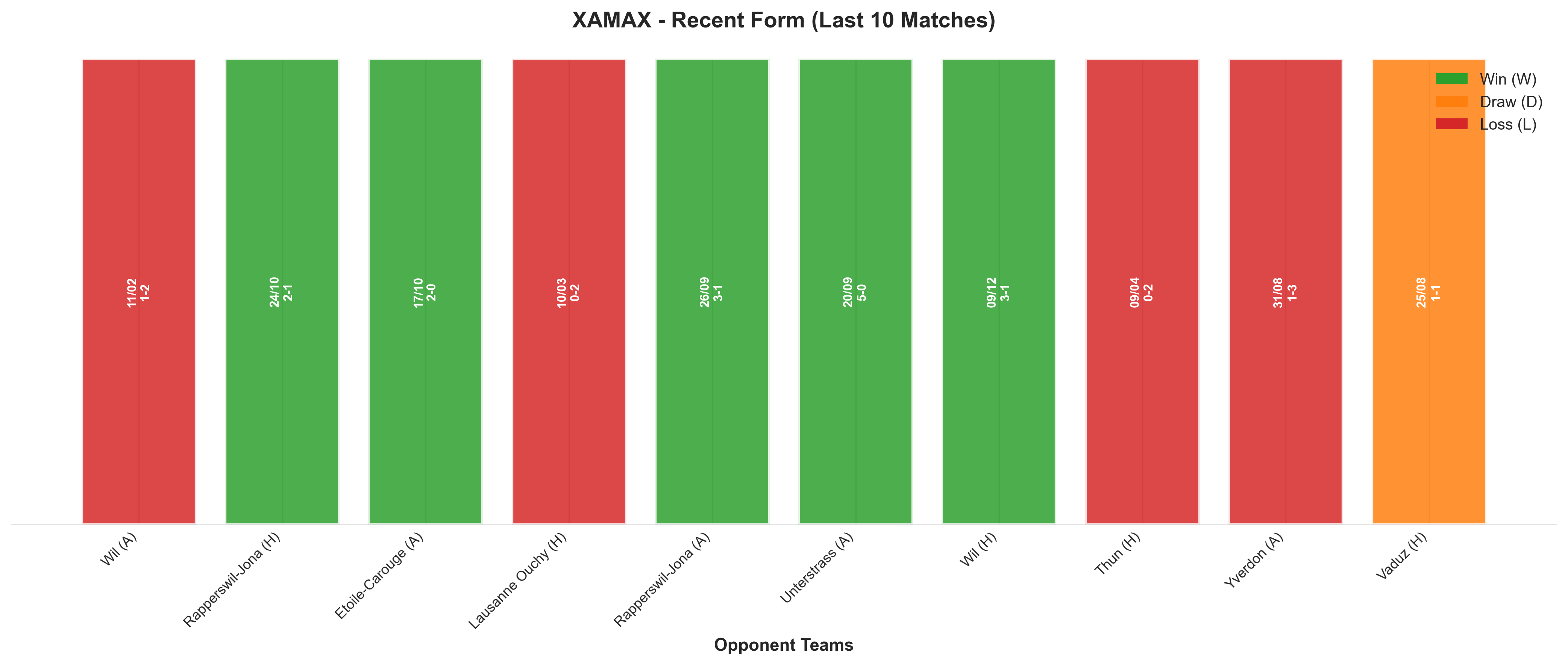 Home Team Recent Form