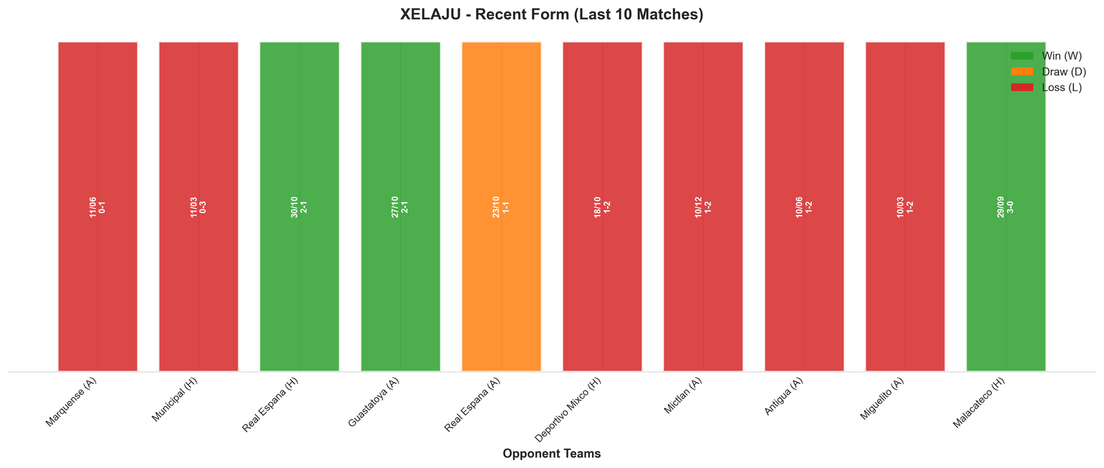 Away Team Recent Form