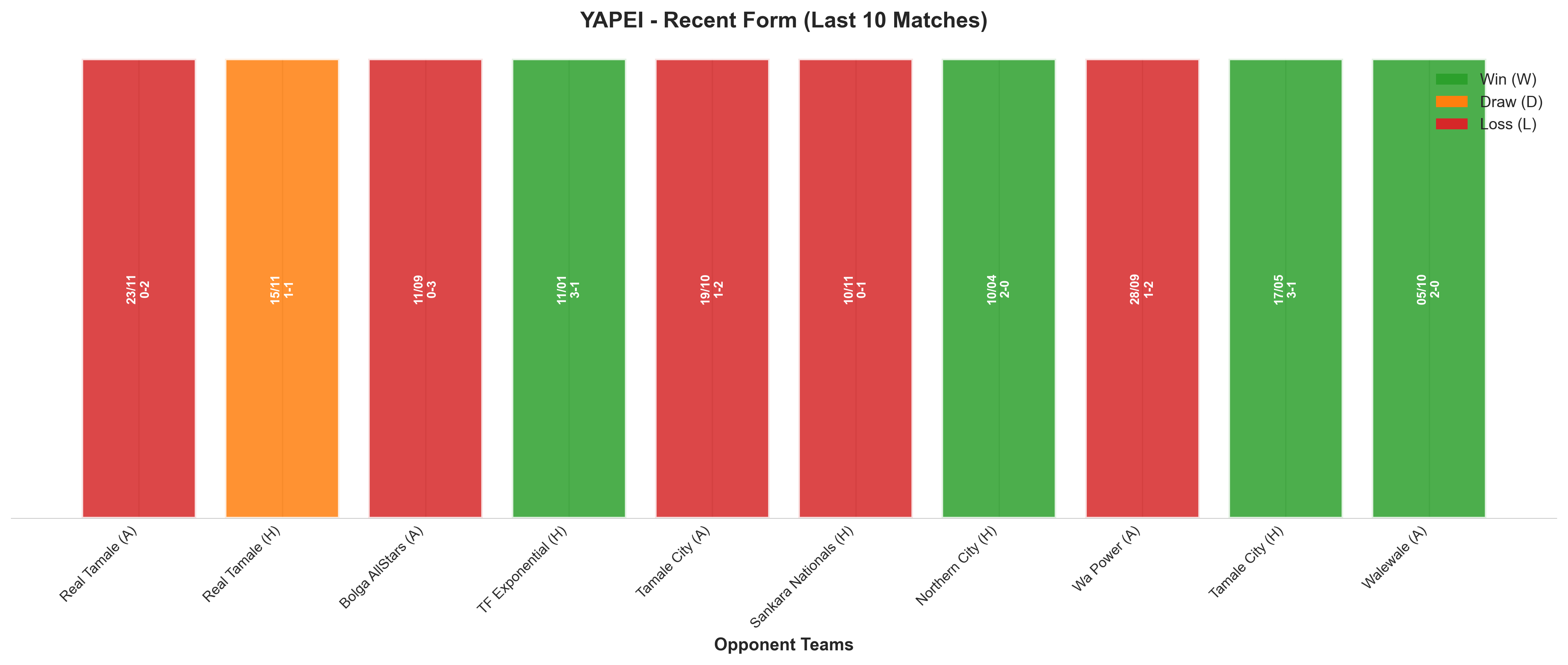 Home Team Recent Form