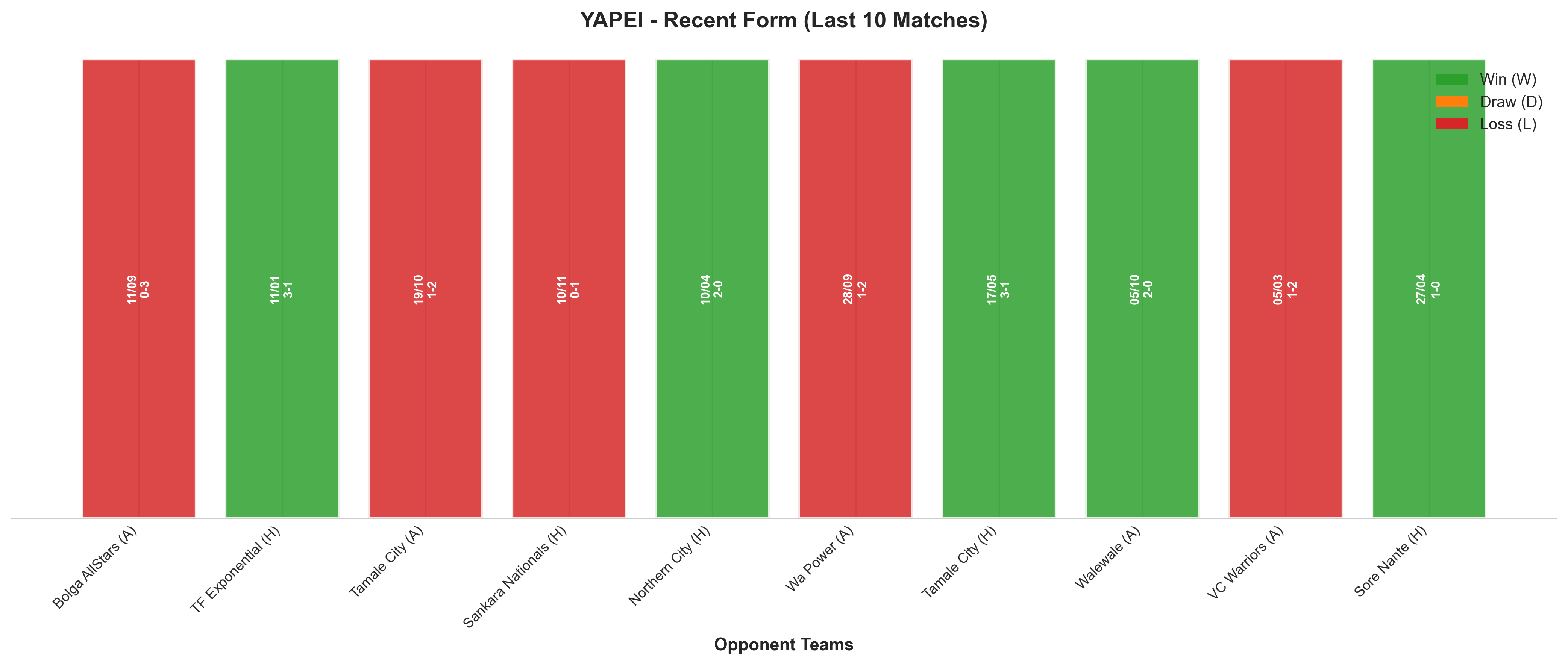 Home Team Recent Form