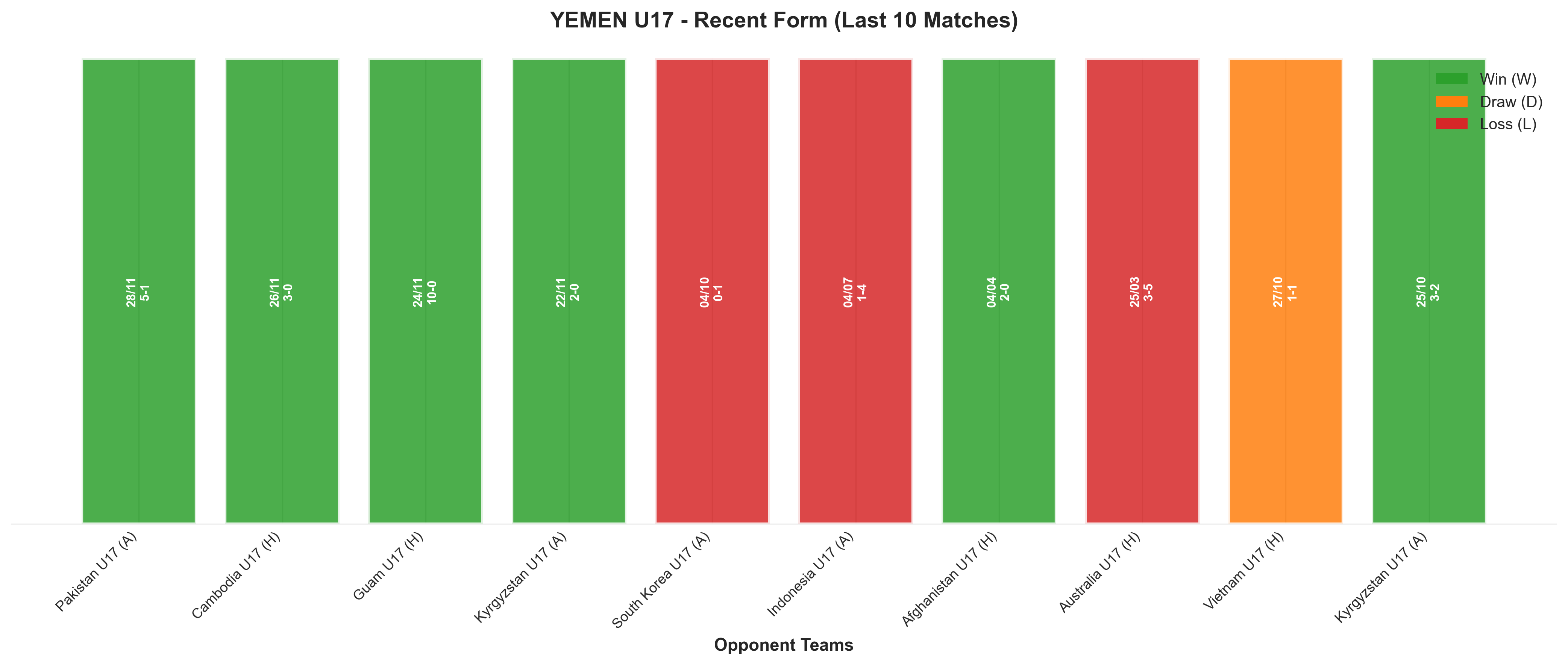 Home Team Recent Form