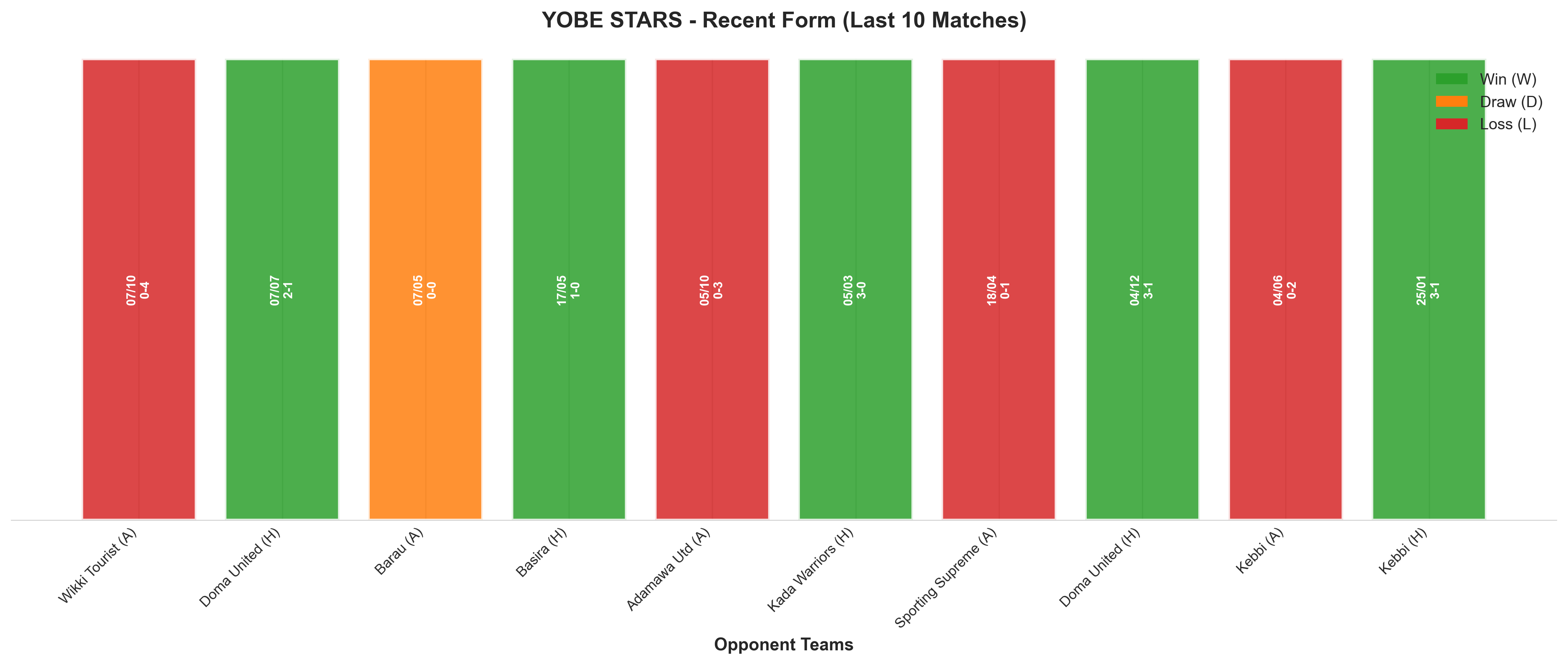 Away Team Recent Form