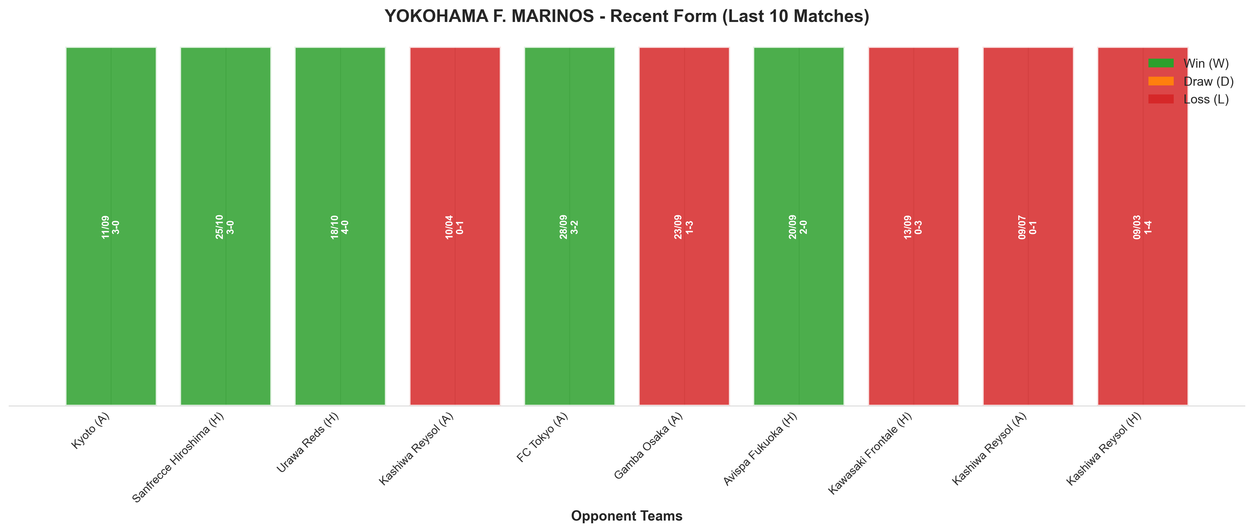 Home Team Recent Form