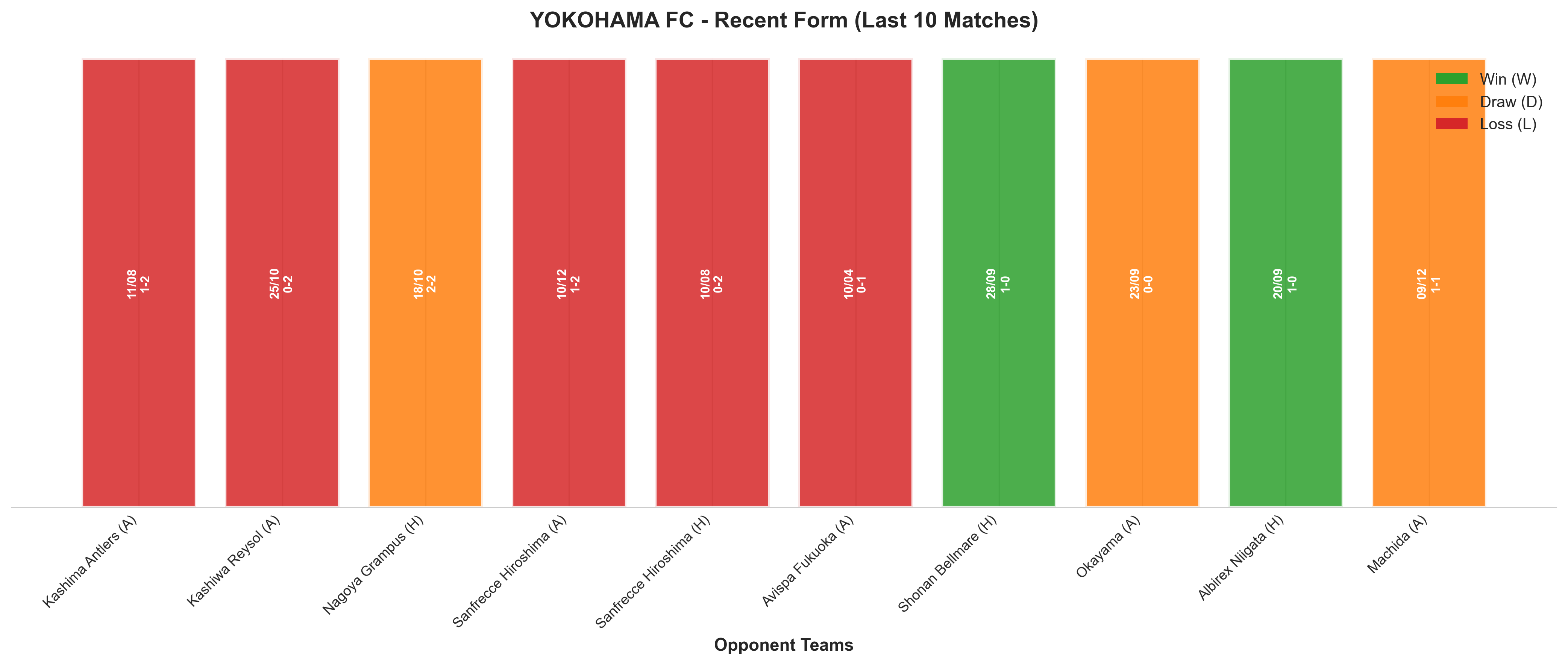 Home Team Recent Form