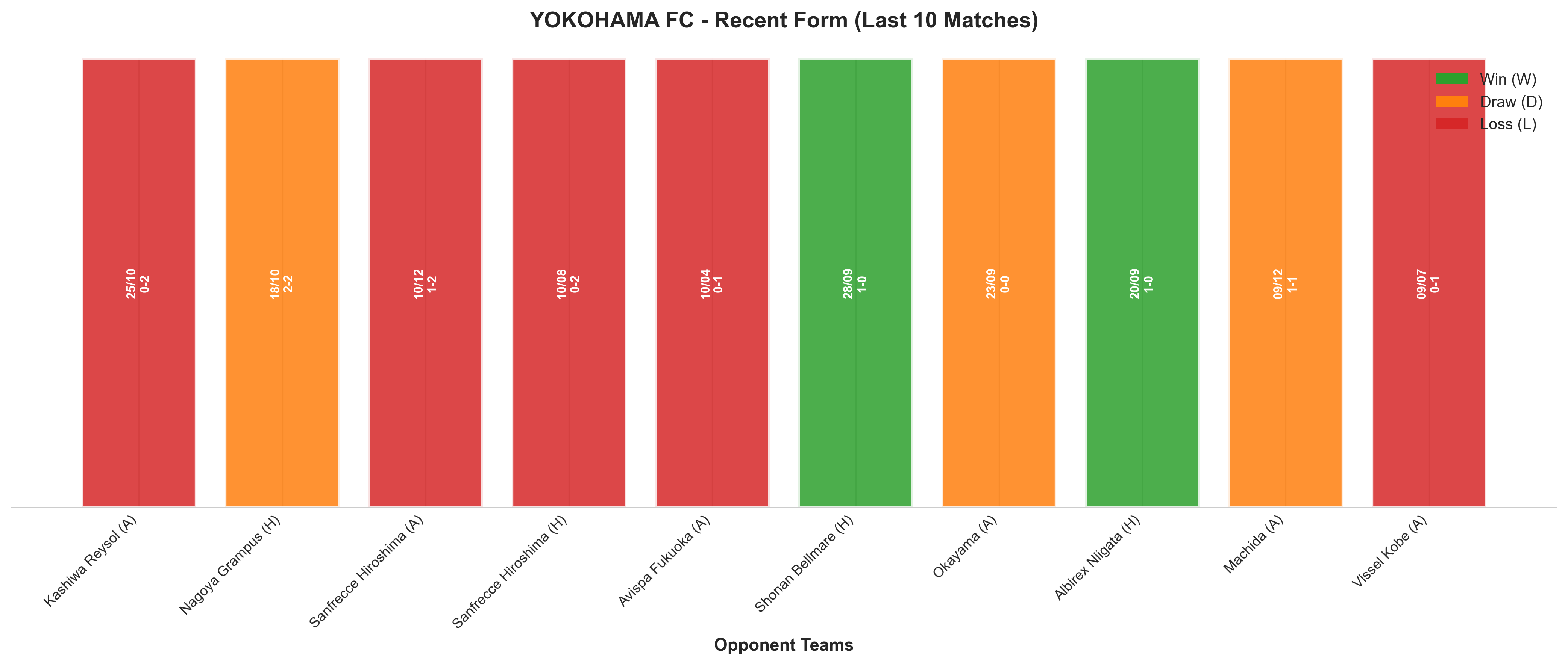 Away Team Recent Form
