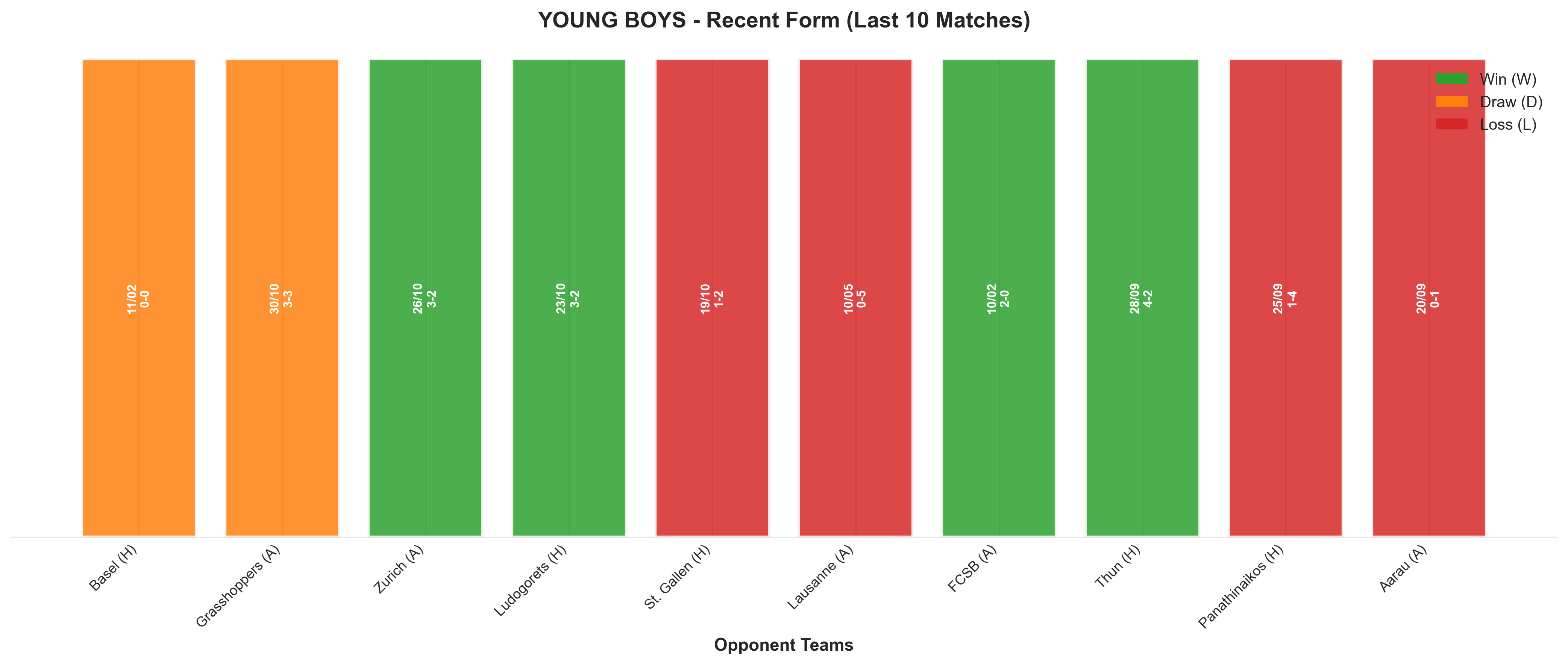 Away Team Recent Form