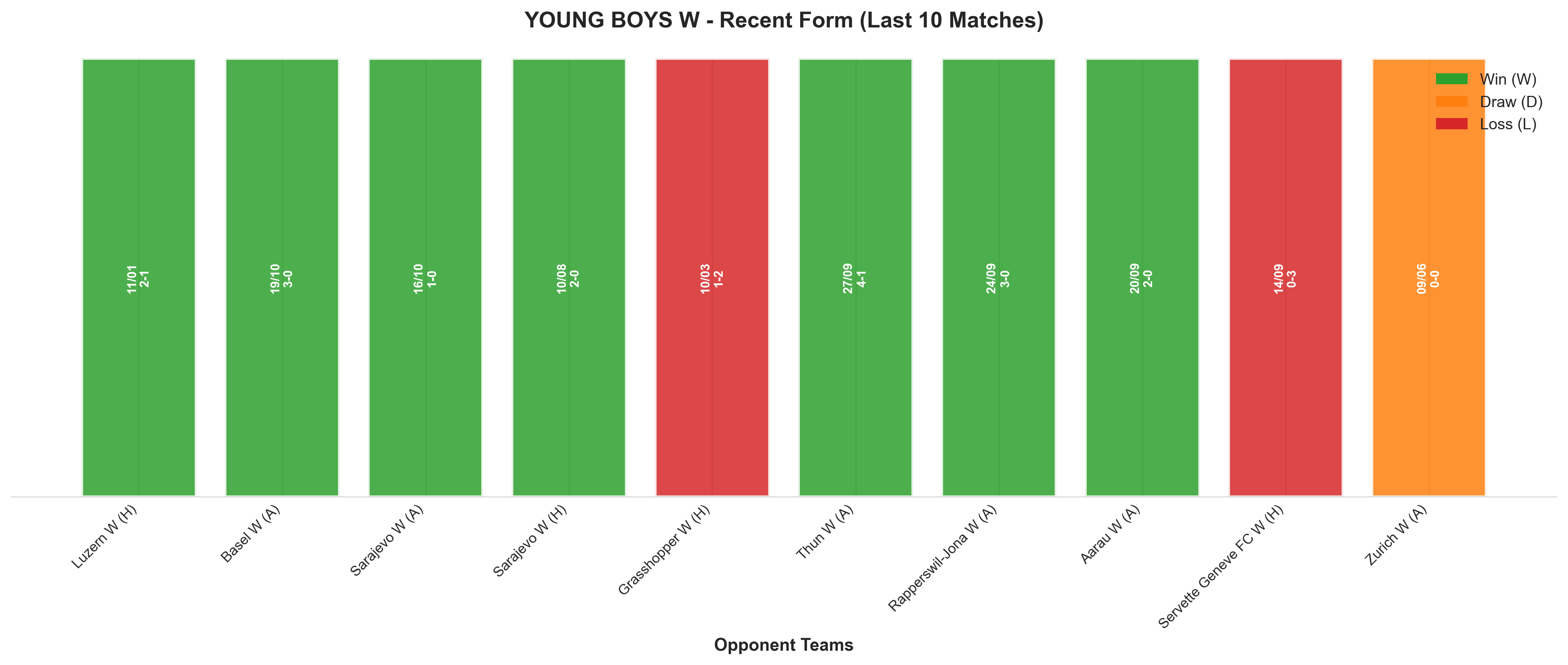 Away Team Recent Form