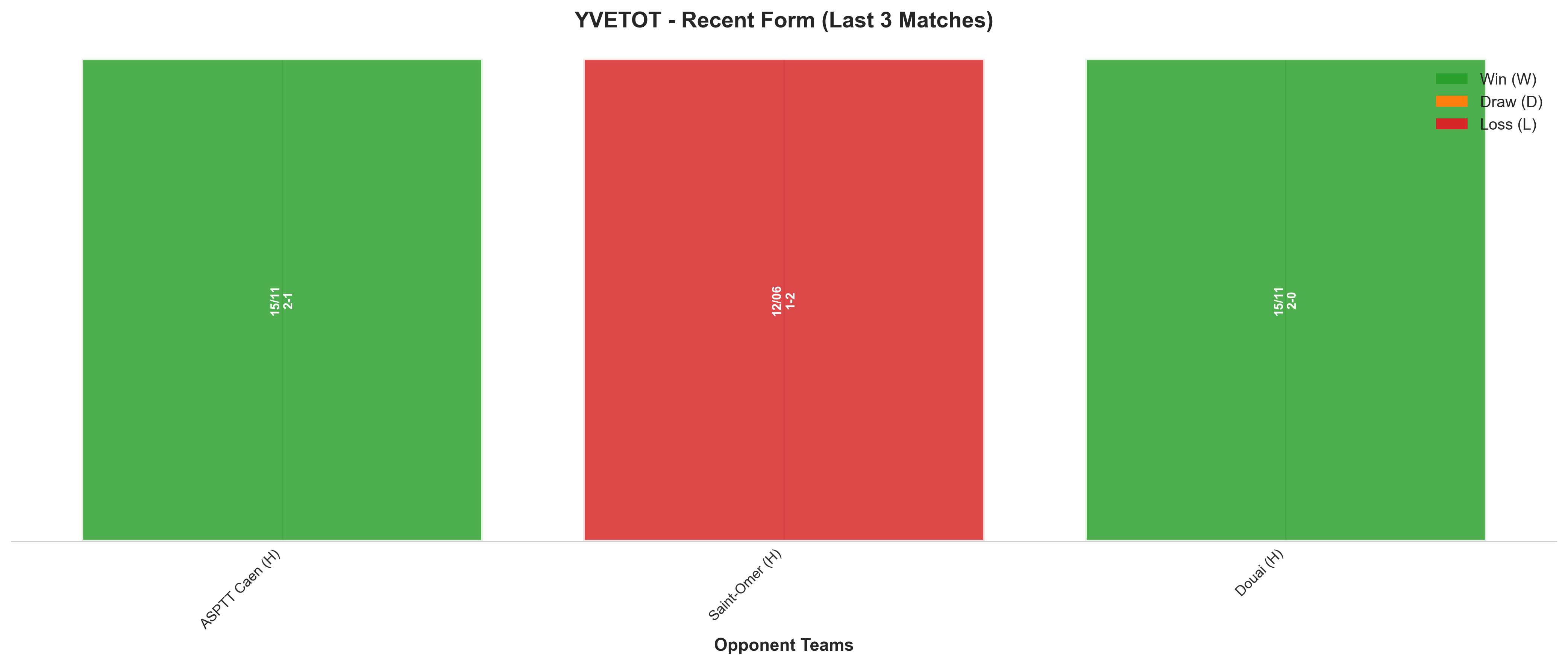 Home Team Recent Form