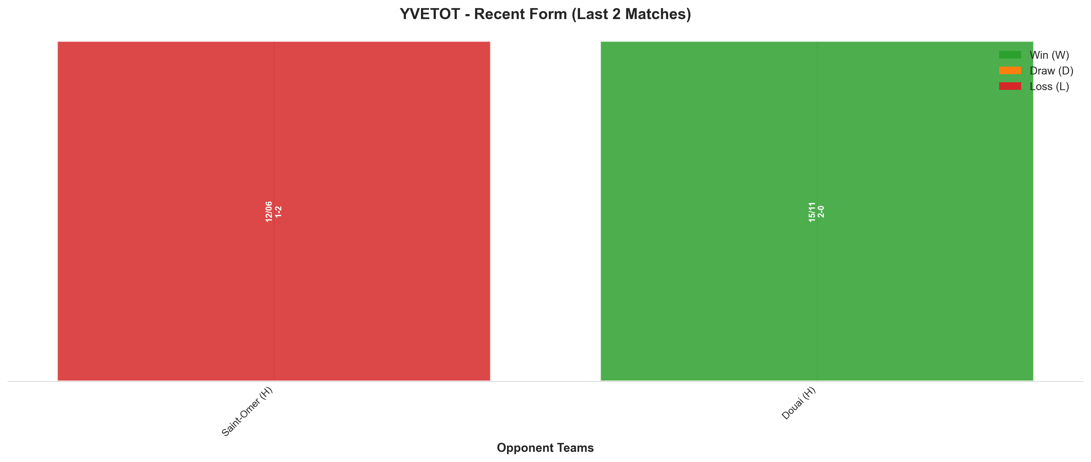 Home Team Recent Form