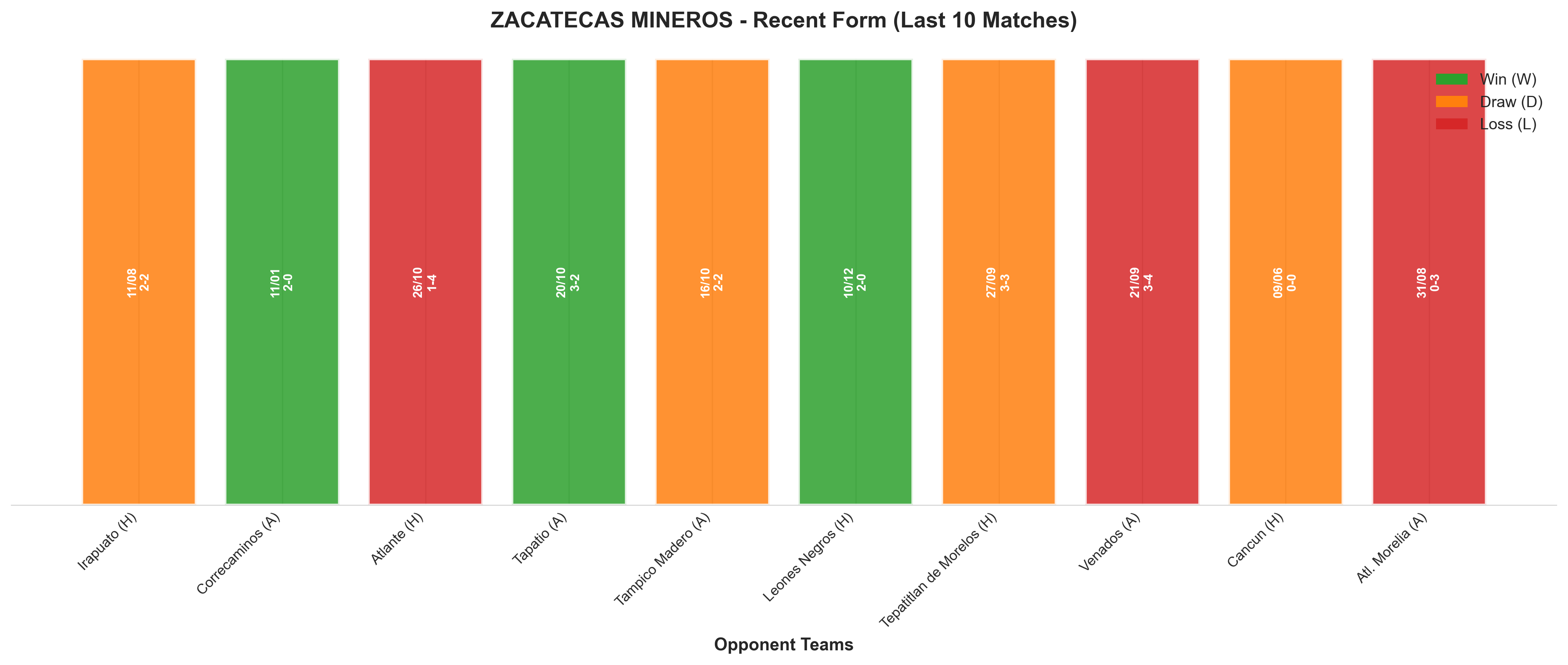 Home Team Recent Form