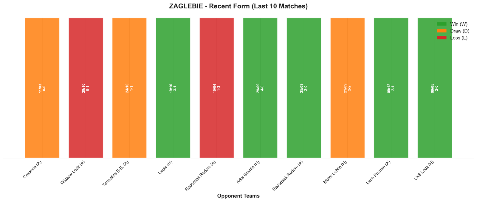 Home Team Recent Form