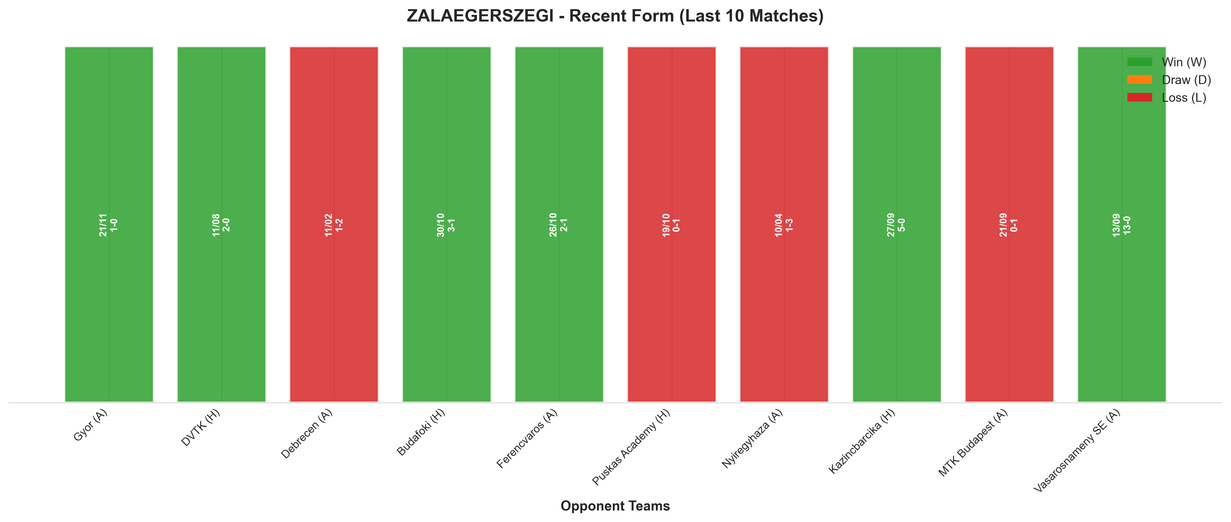 Home Team Recent Form